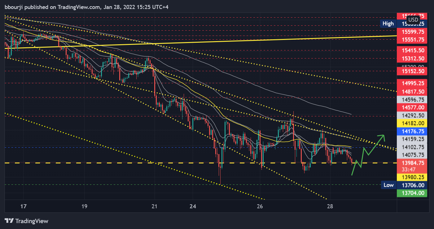 CME_MINI:NQ1! Chart Image by bbourji