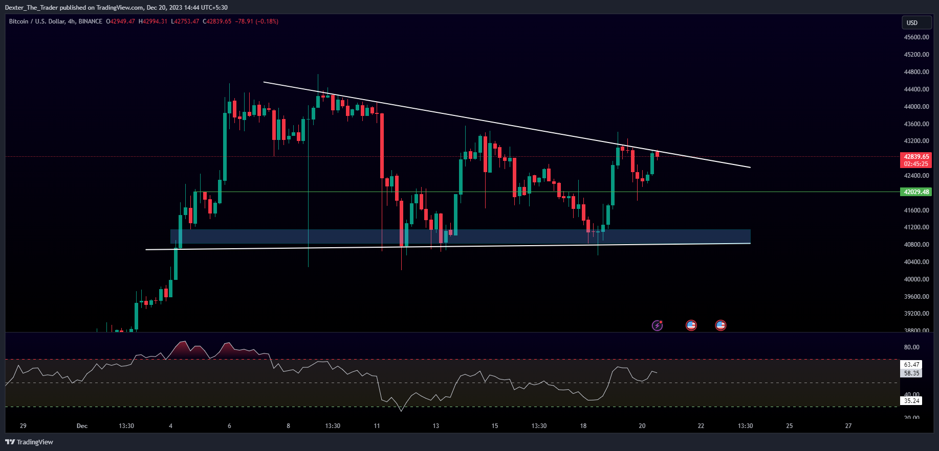 BINANCE:BTCUSD Chart Image by Dexter_The_Trader