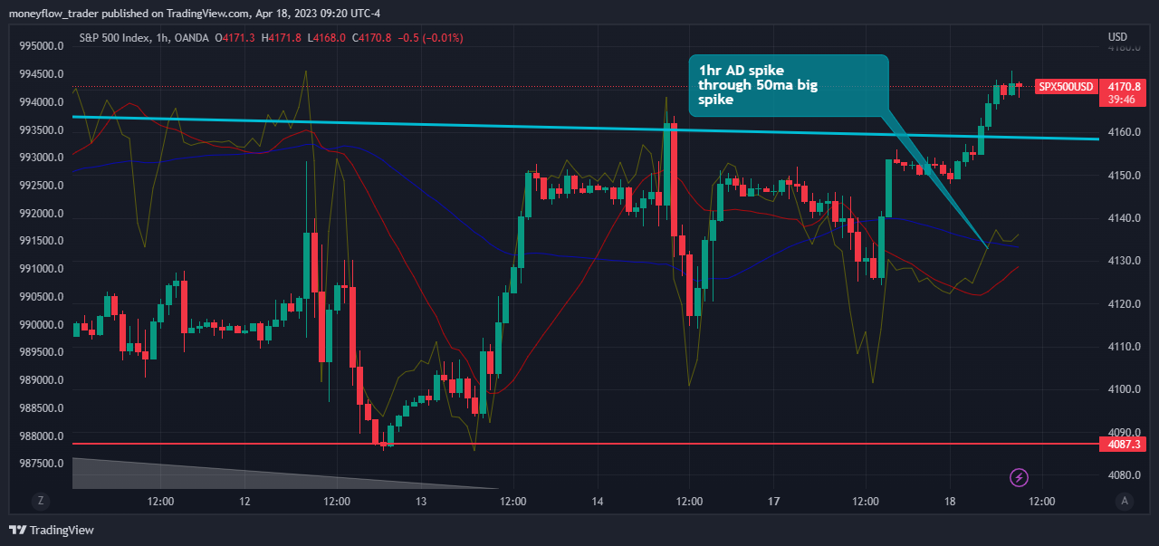 OANDA:SPX500USD Chart Image by moneyflow_trader