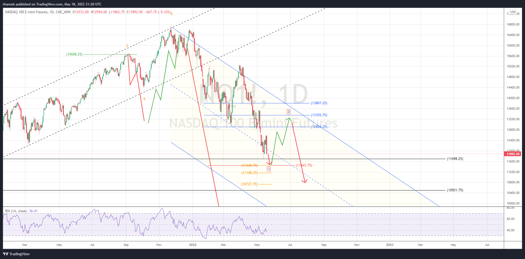 CME_MINI:NQ1! Chart Image by thanosk