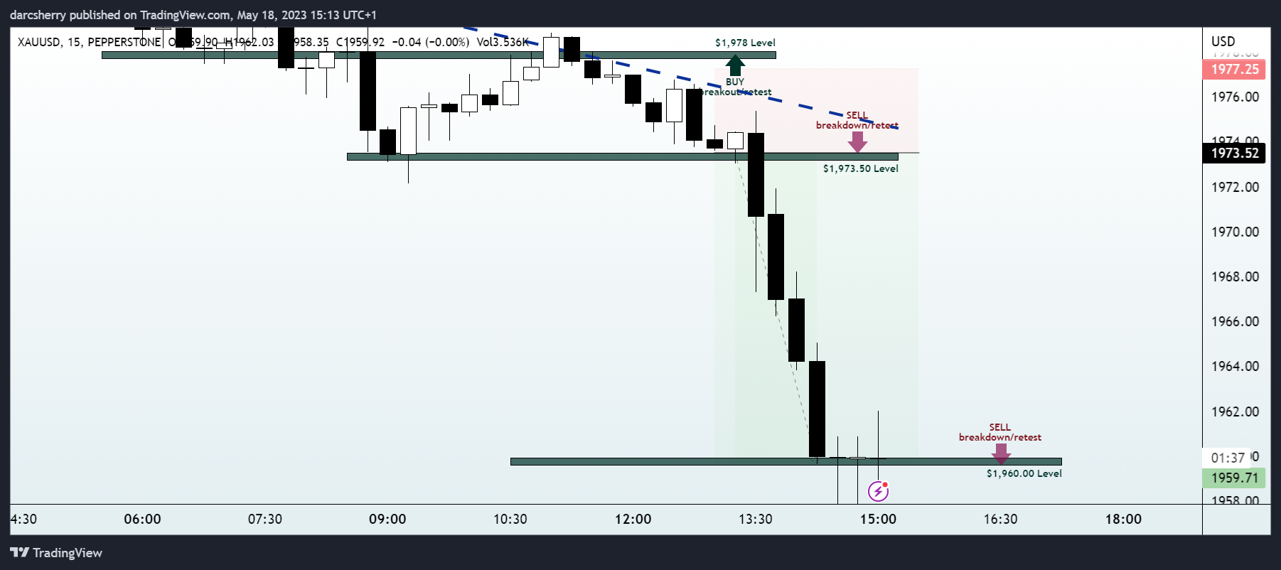 PEPPERSTONE:XAUUSD Chart Image by darcsherry