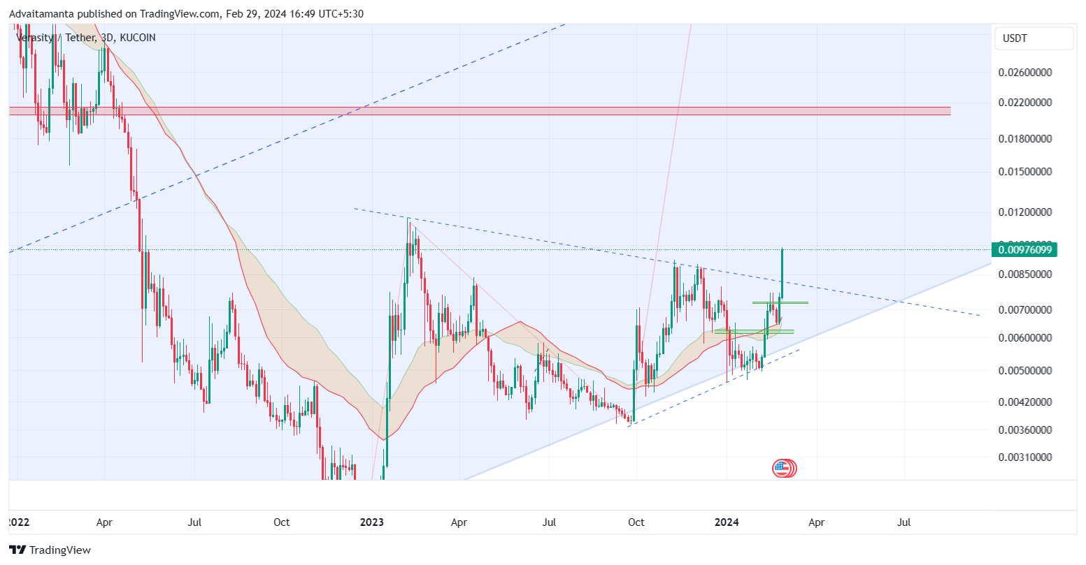 KUCOIN:VRAUSDT Chart Image by Advaitamanta