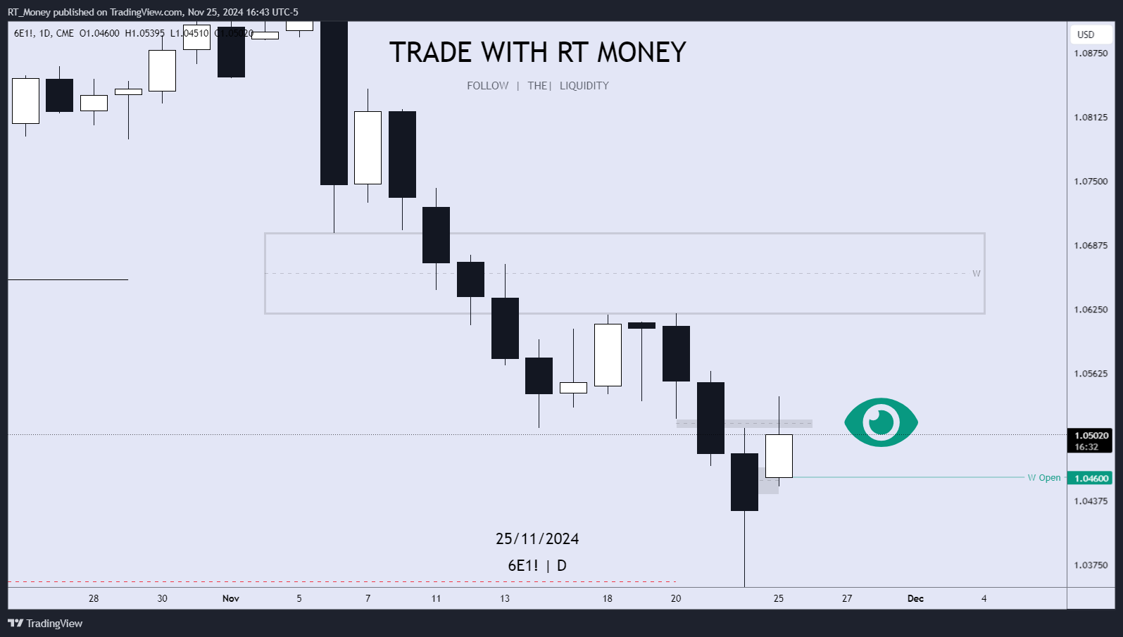 CME:6E1! Chart Image by RT_Money