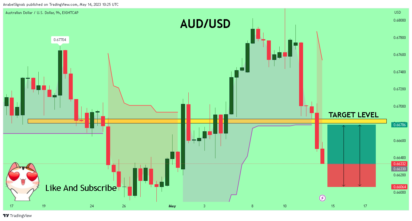 EIGHTCAP:AUDUSD Chart Image by AnabelSignals