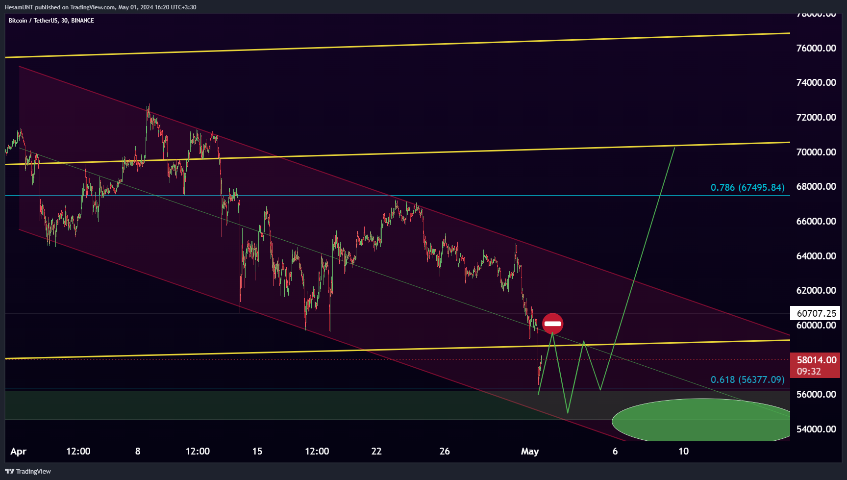BINANCE:BTCUSDT Chart Image by HesamUNT