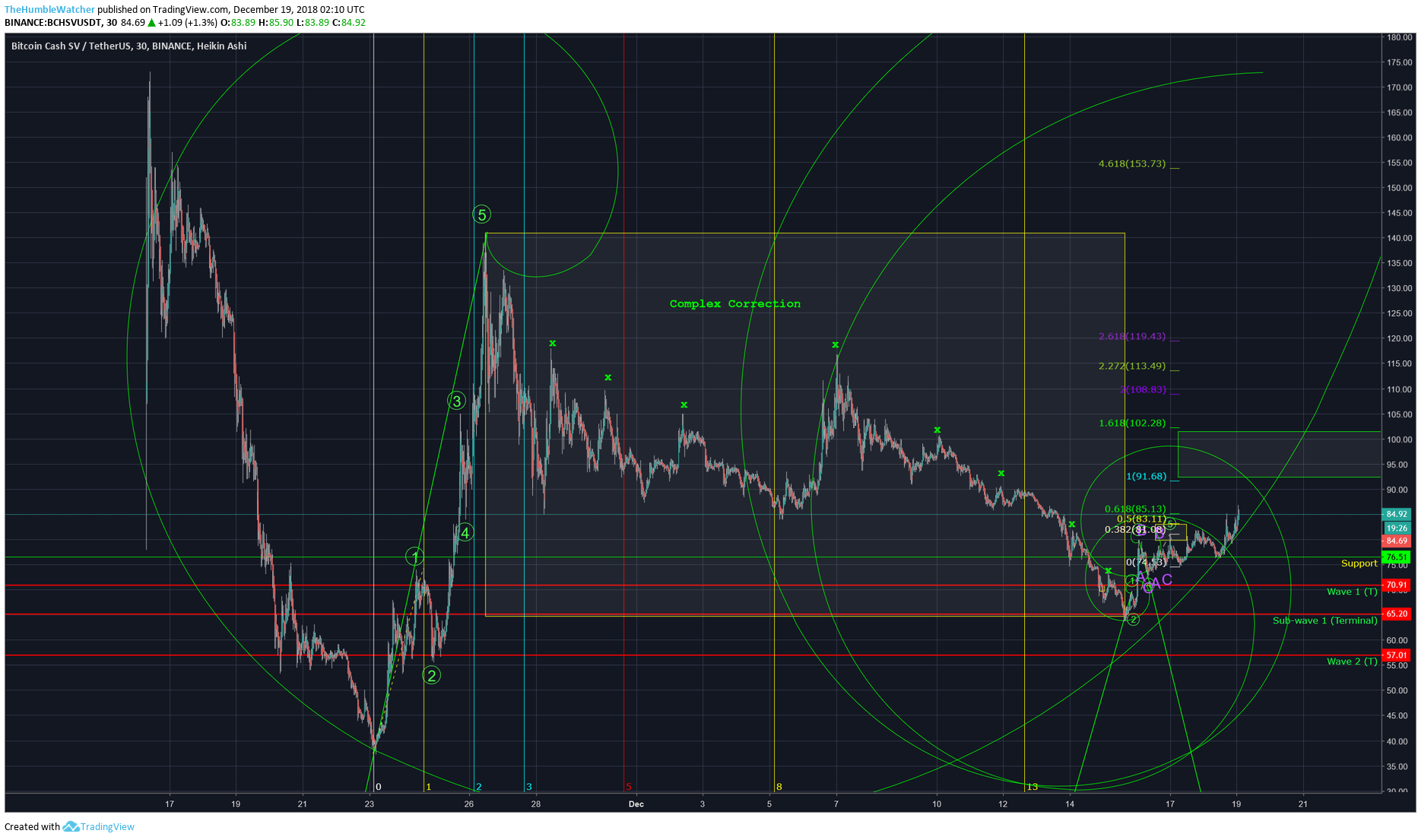  Chart Image