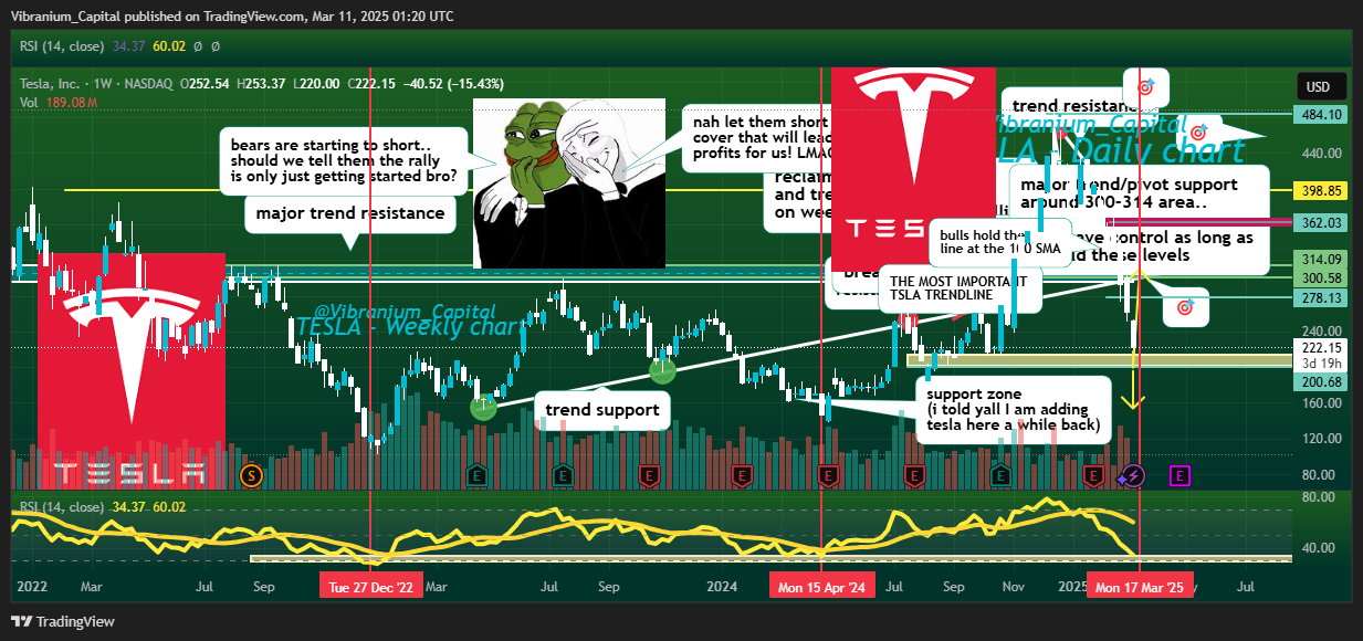 BATS:TSLA Chart Image by Aura_Trades