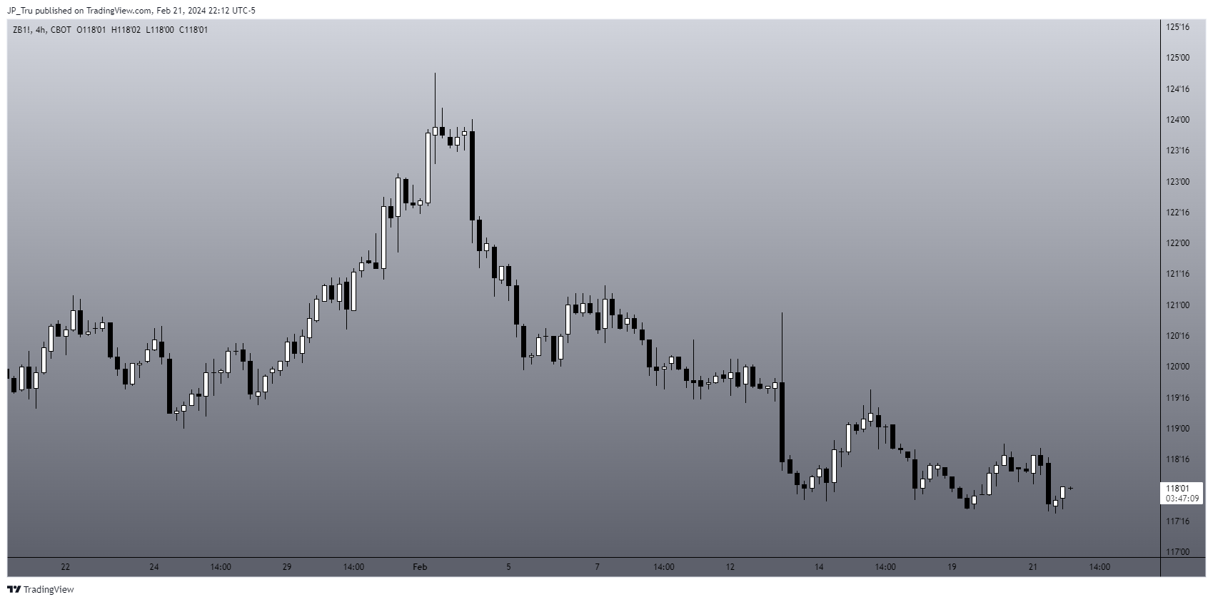 CBOT:ZB1! Chart Image by JP_Tru