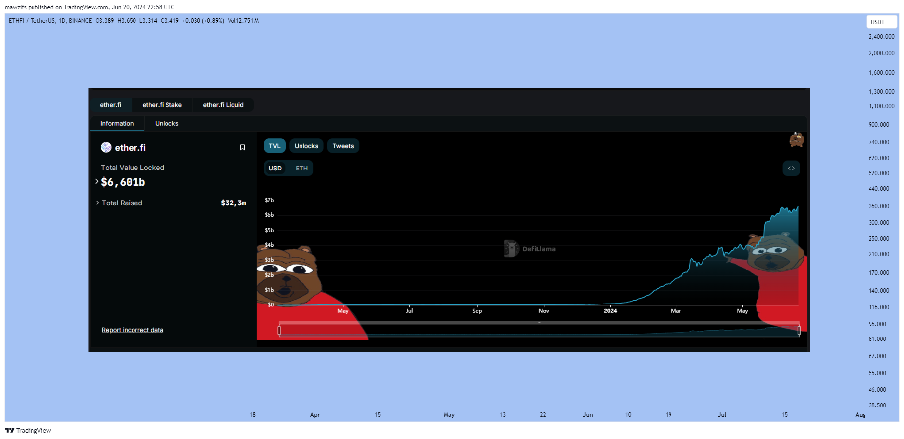 BINANCE:ETHFIUSDT Chart Image by mawzifs