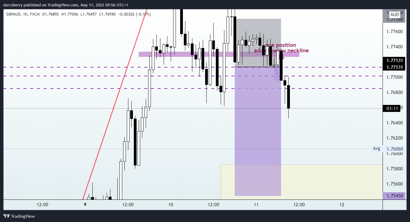 FX:GBPAUD Chart Image by darcsherry