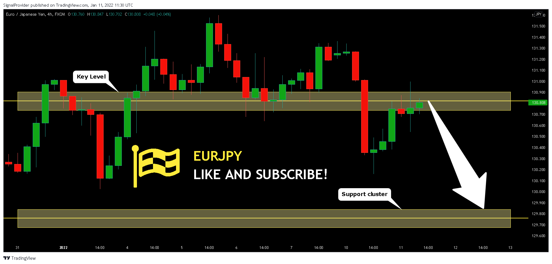 FX:EURJPY Chart Image by SignalProvider