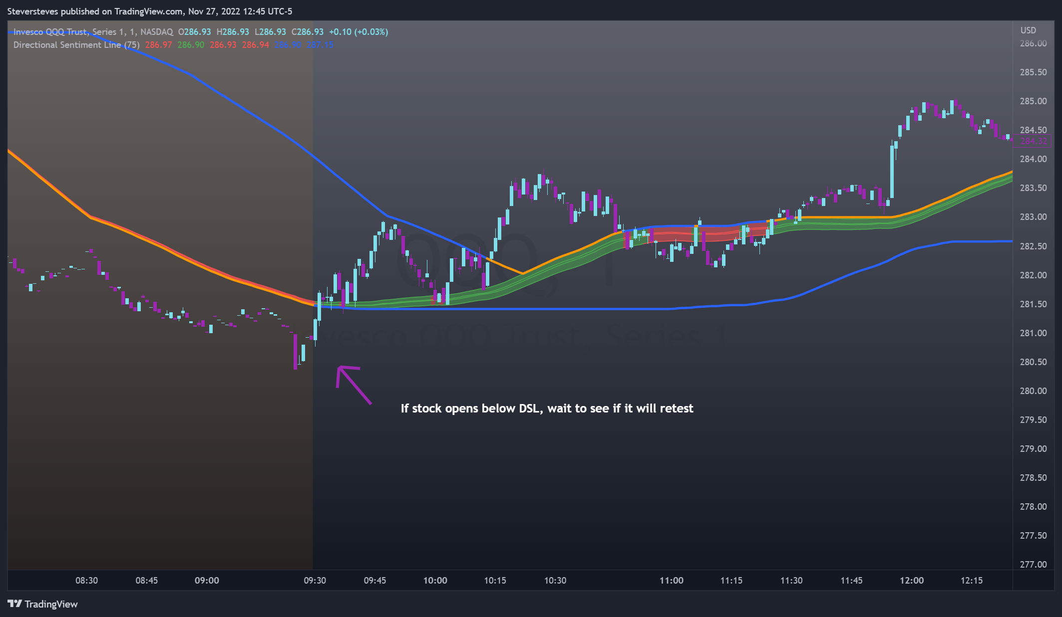 NASDAQ:QQQ Chart Image by Steversteves