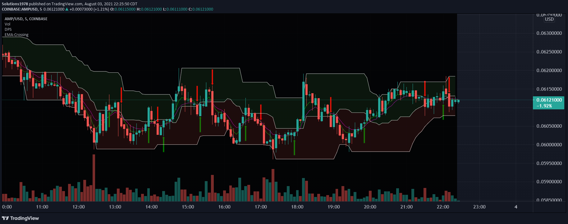  Chart Image