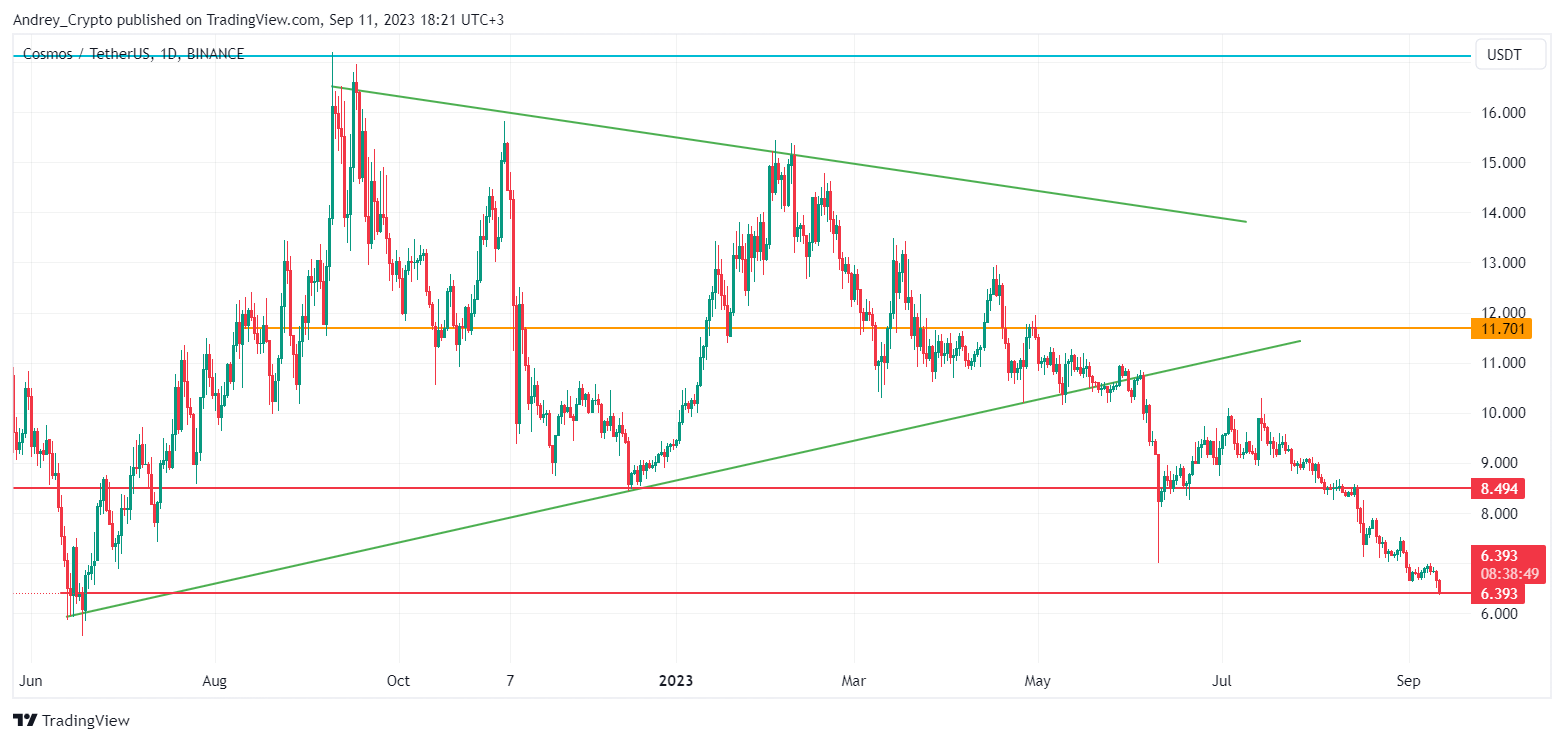 BINANCE:ATOMUSDT Chart Image by Andrey_Crypto