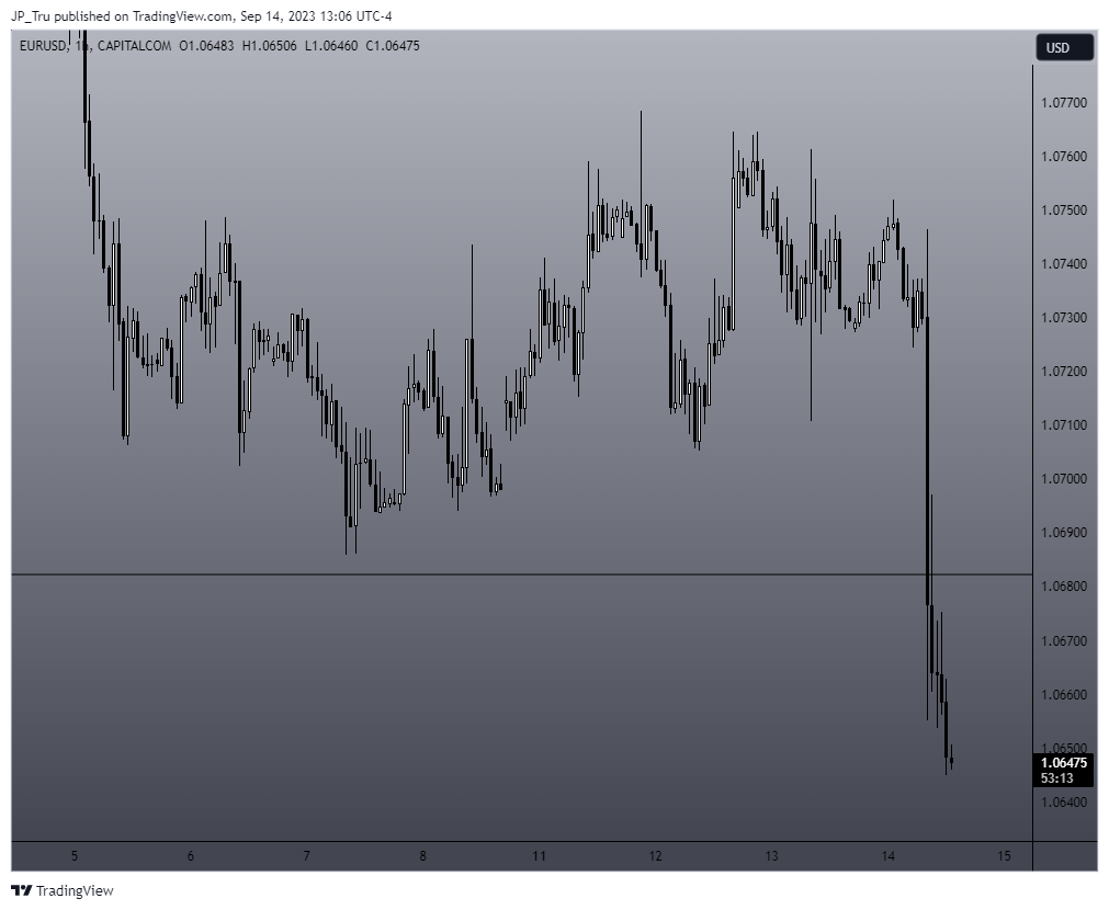 CAPITALCOM:EURUSD Chart Image by JP_Tru