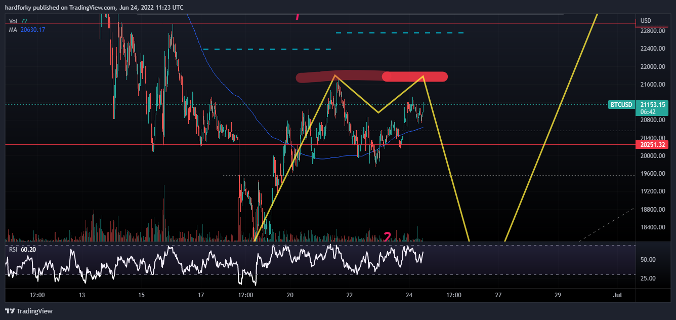 BITSTAMP:BTCUSD Chart Image by hardforky