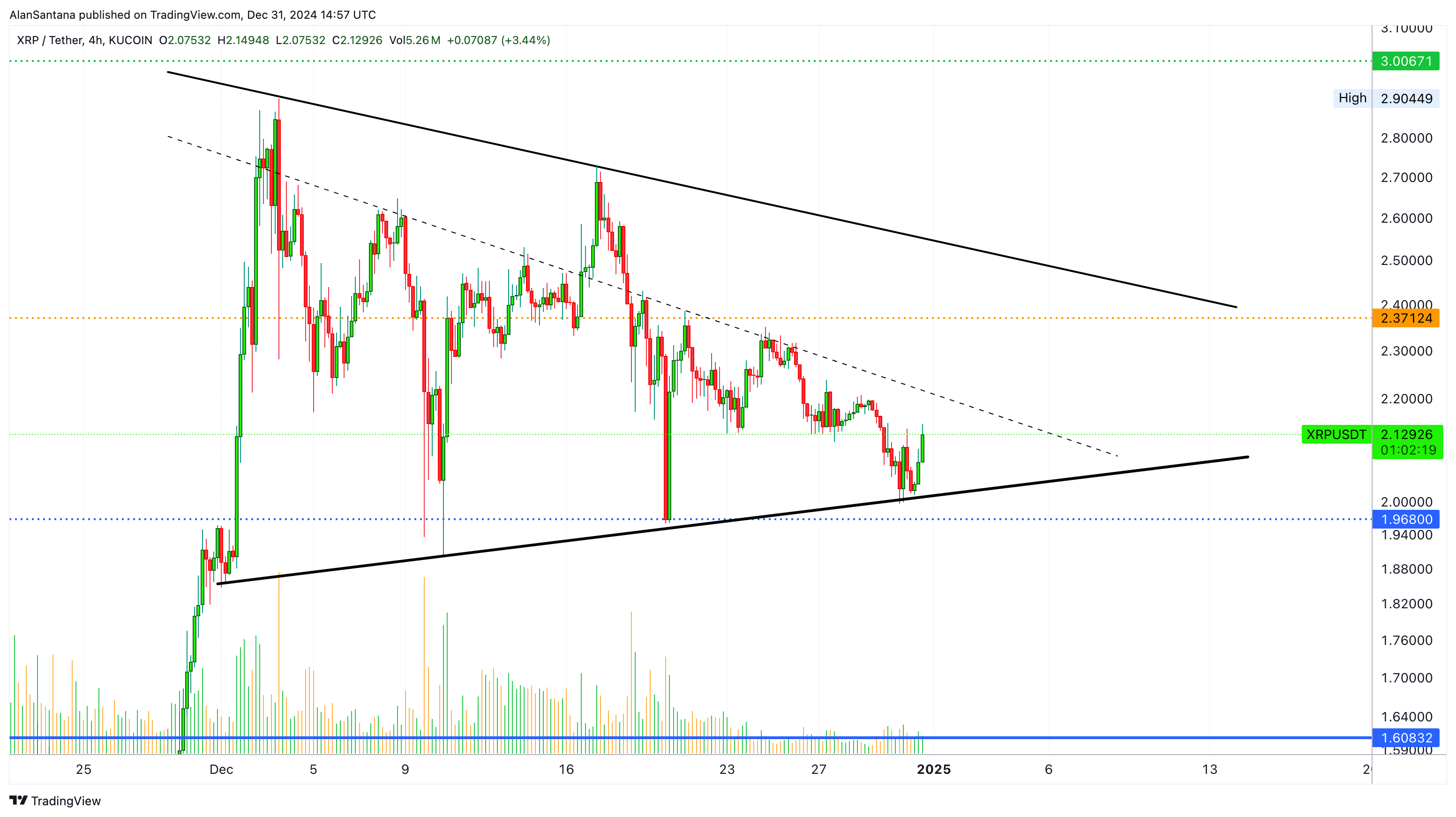 KUCOIN:XRPUSDT Chart Image by MasterAnanda