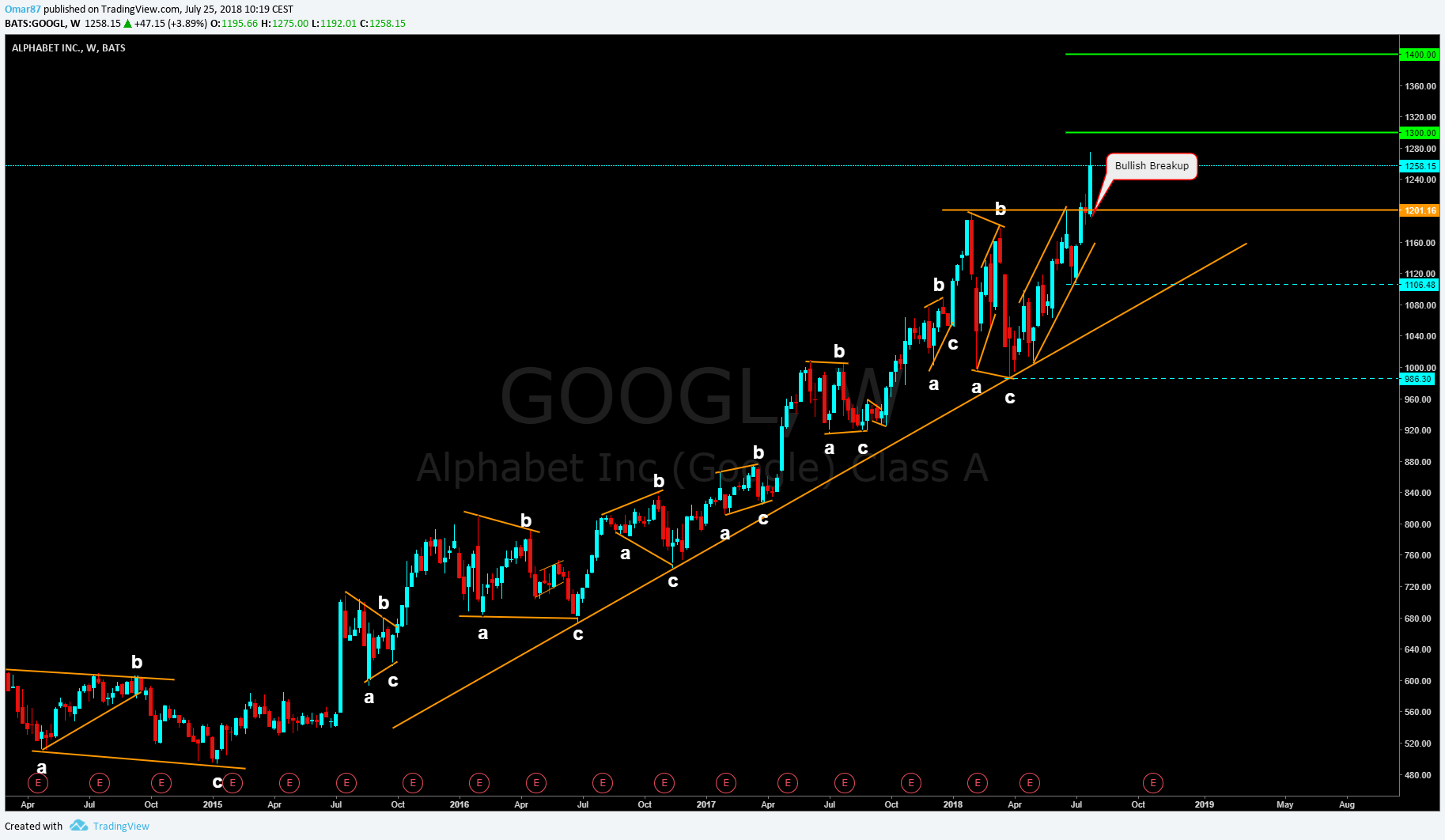  Chart Image