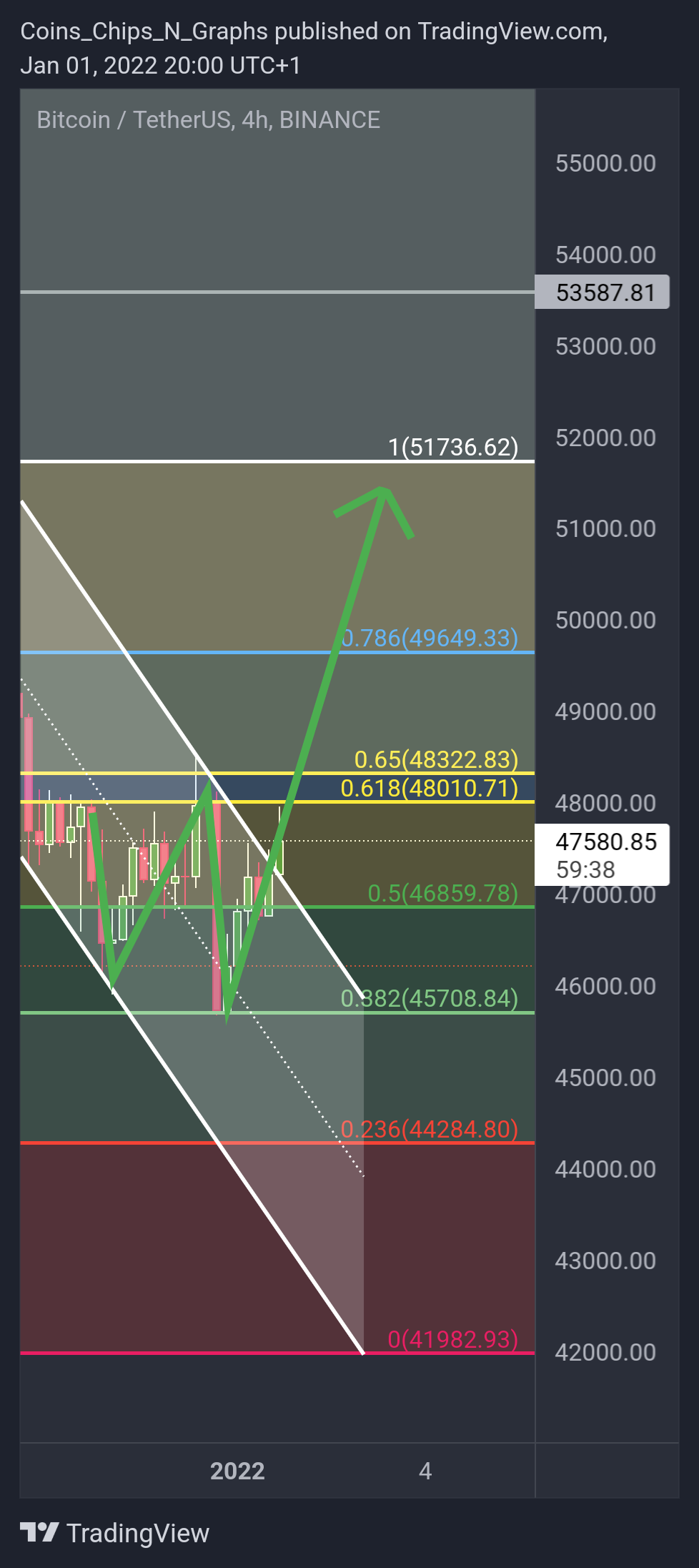 BINANCE:BTCUSDT Chart Image by BitcoinEasyIO