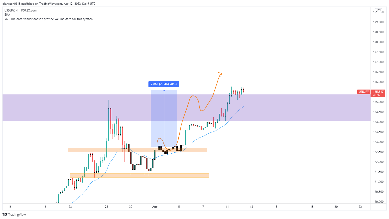 FOREXCOM:USDJPY Chart Image by InkyGrip
