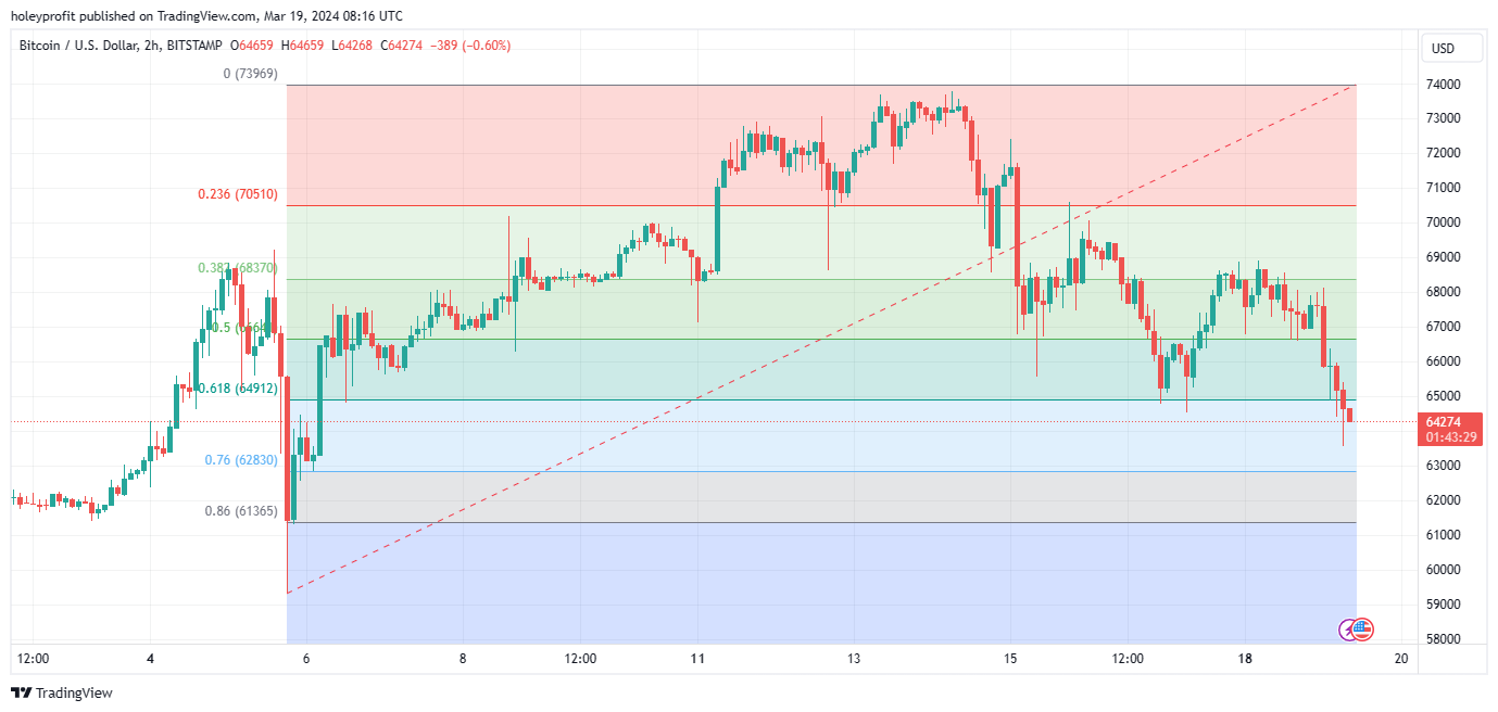 BITSTAMP:BTCUSD Chart Image by holeyprofit