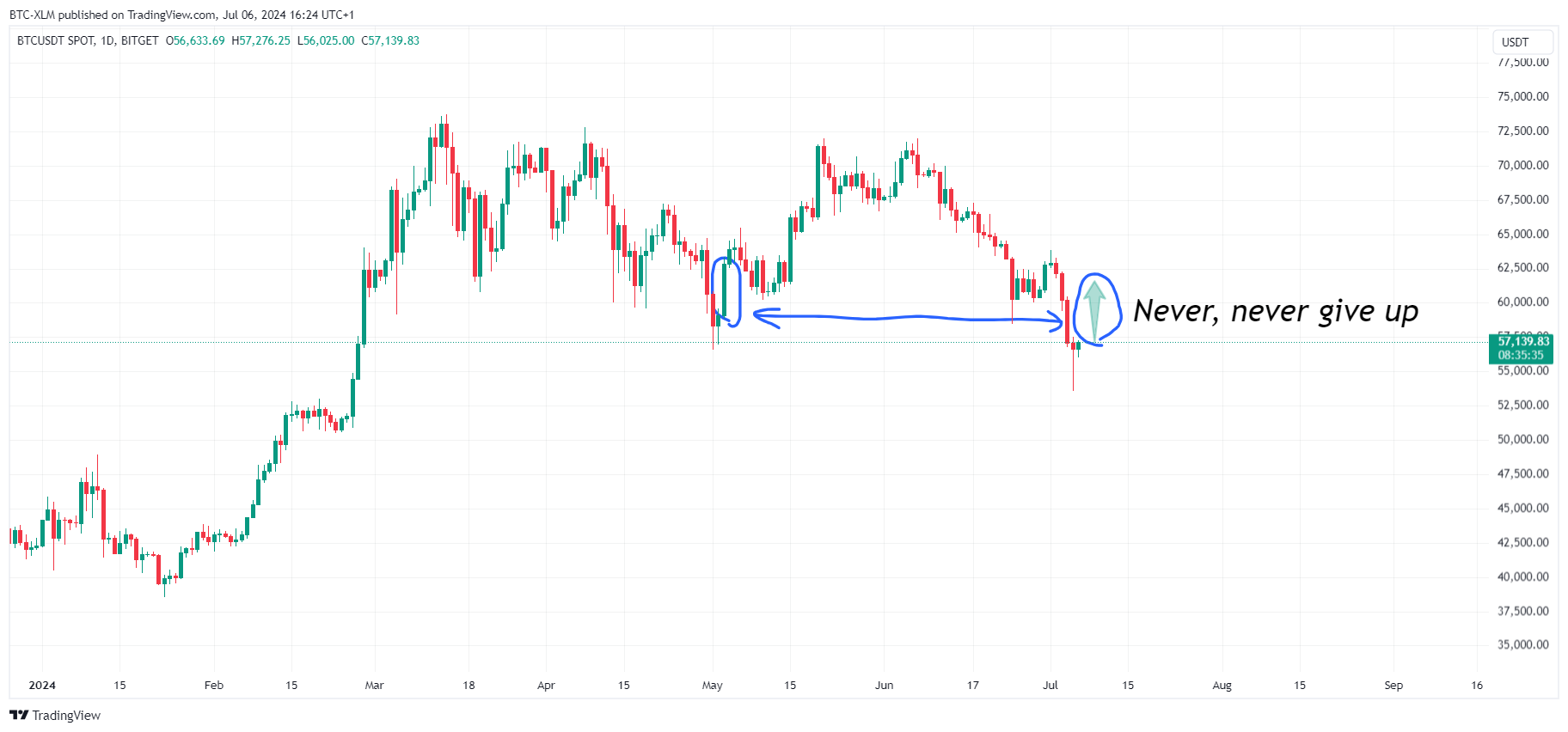 BITGET:BTCUSDT Chart Image by BTC-XLM