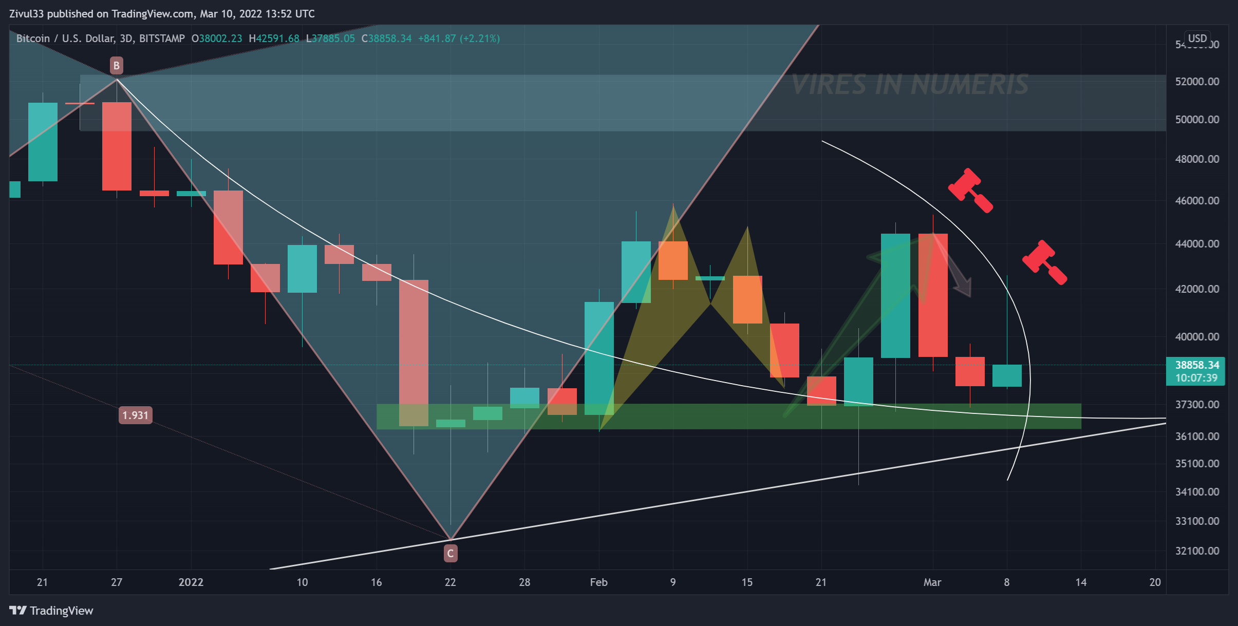 BITSTAMP:BTCUSD Chart Image by Zivul33
