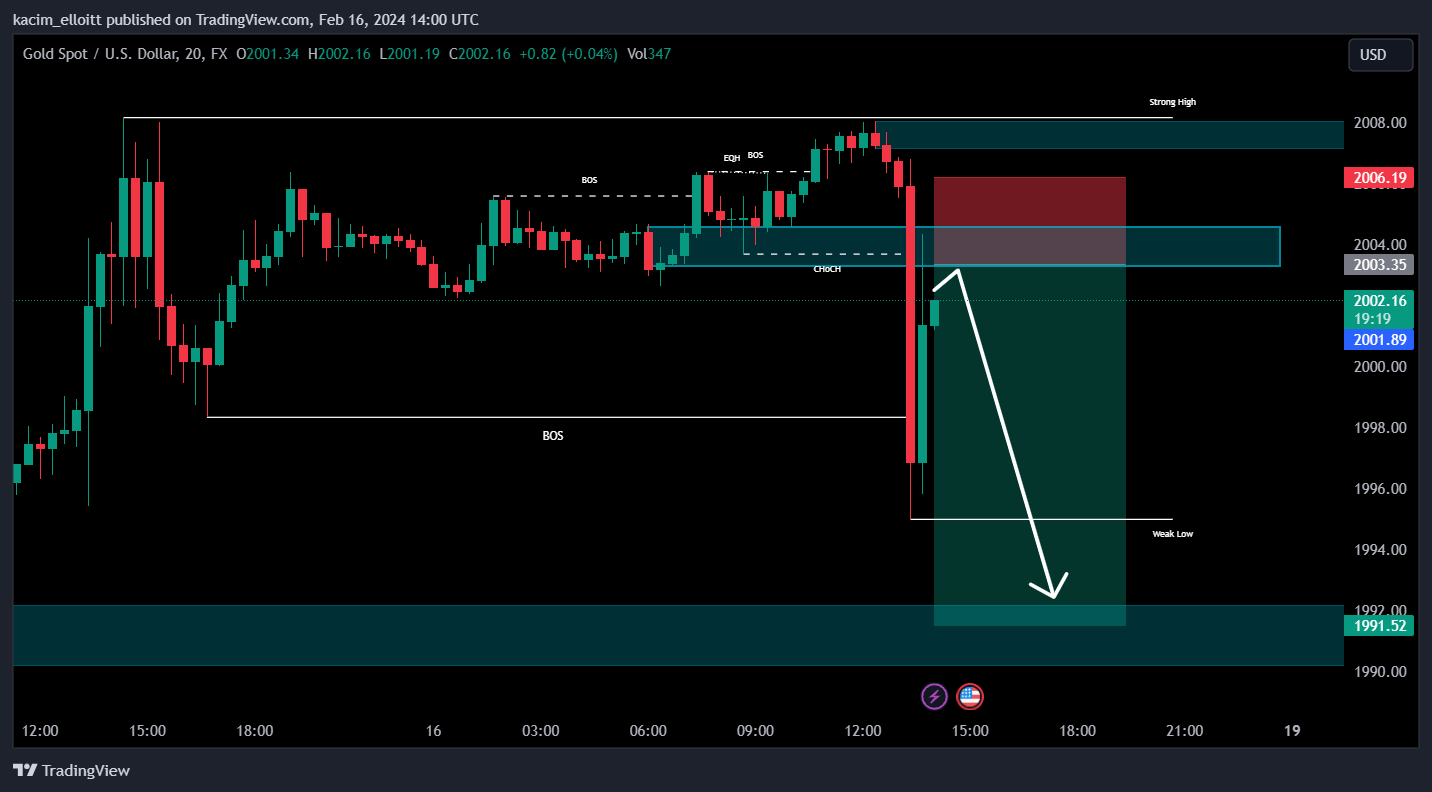 FX:XAUUSD Chart Image by kacim_elloitt