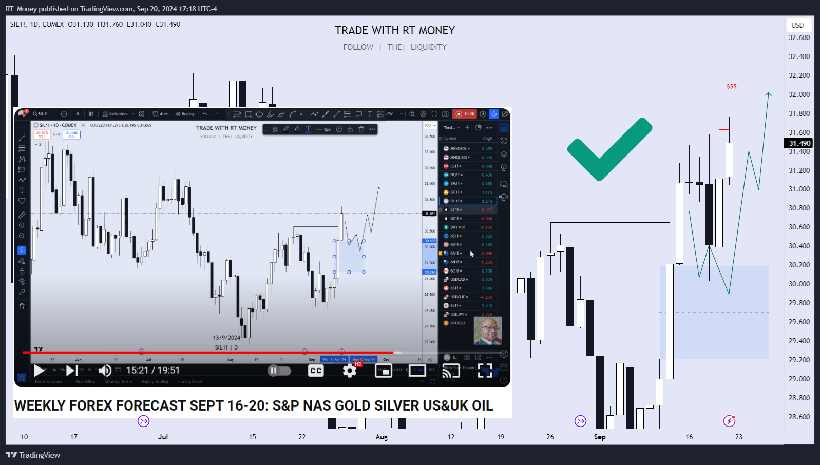 COMEX_MINI:SIL1! Chart Image by RT_Money