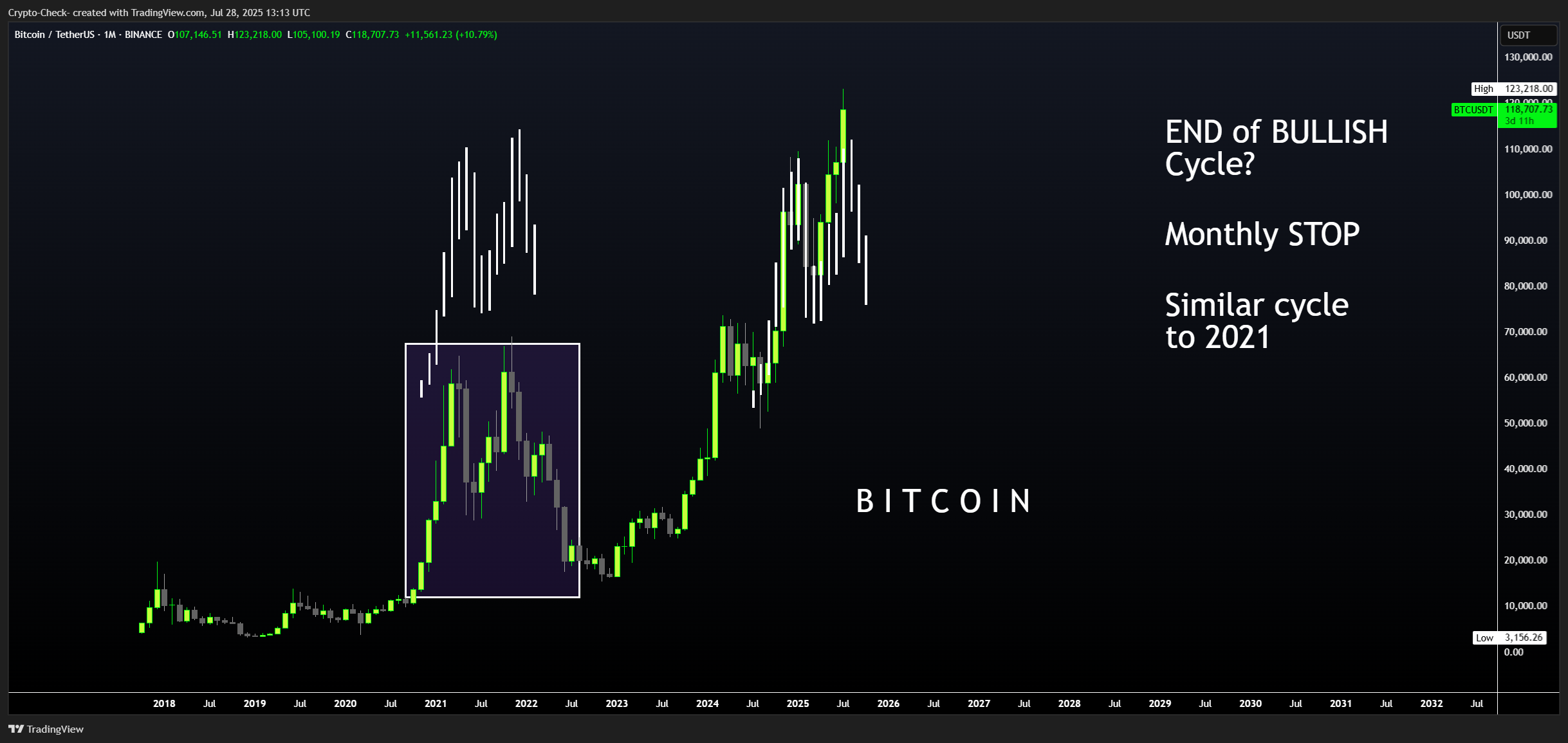 BINANCE:BTCUSDT Chart Image by Crypto-Check-