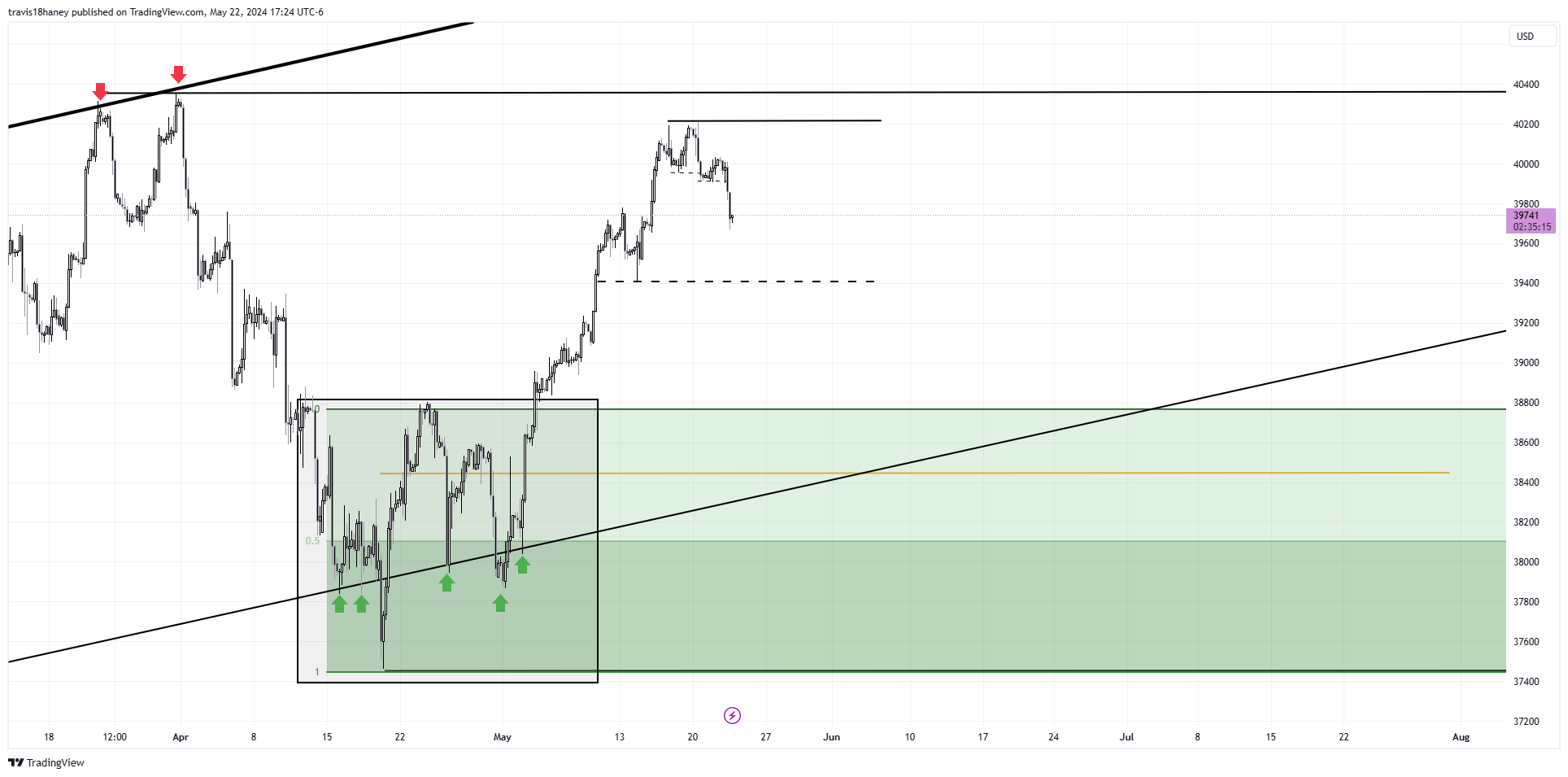 CBOT_MINI:YM1! Chart Image by Dow_Jones_Maestro