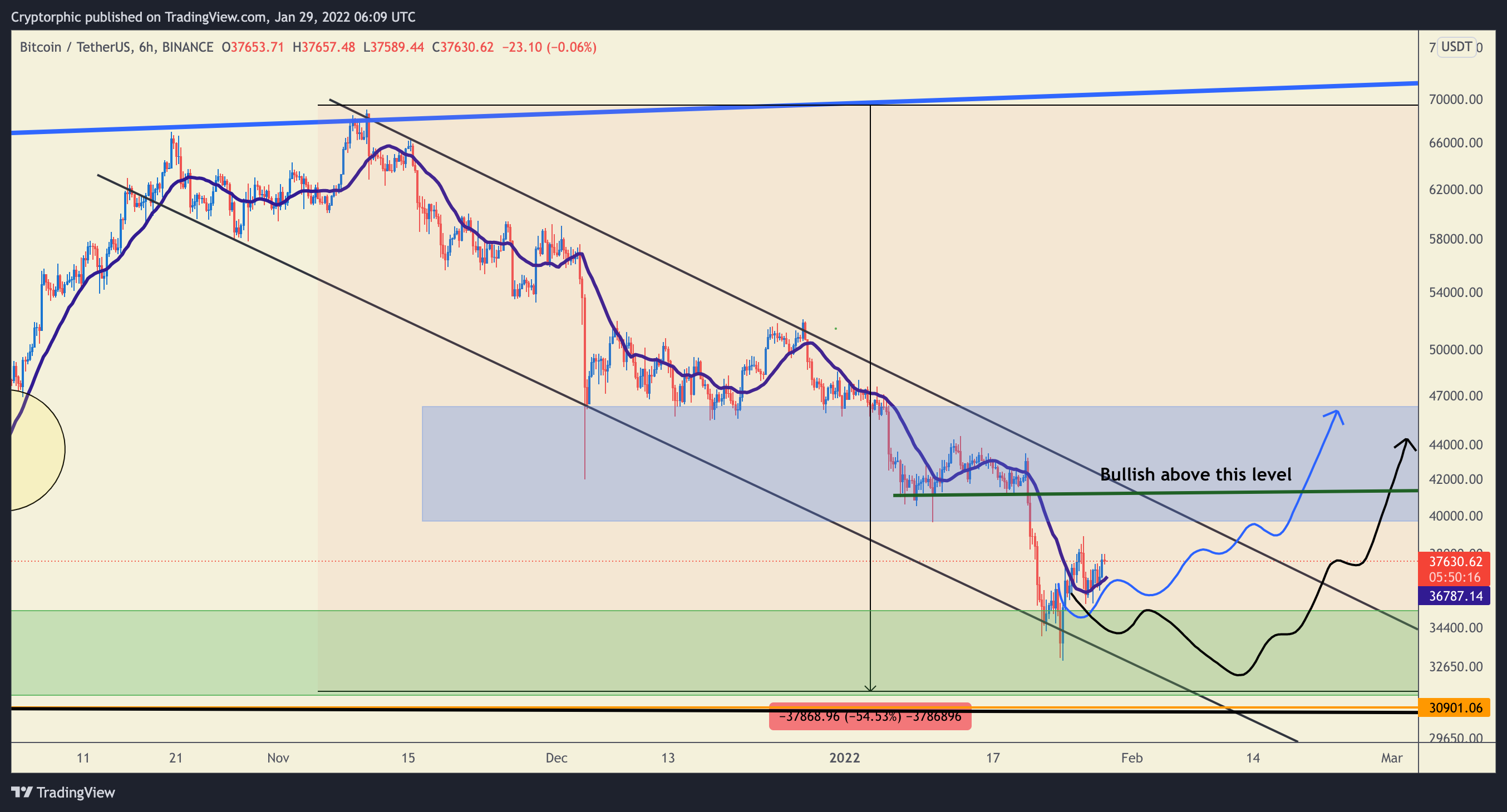BINANCE:BTCUSDT Chart Image by Cryptorphic