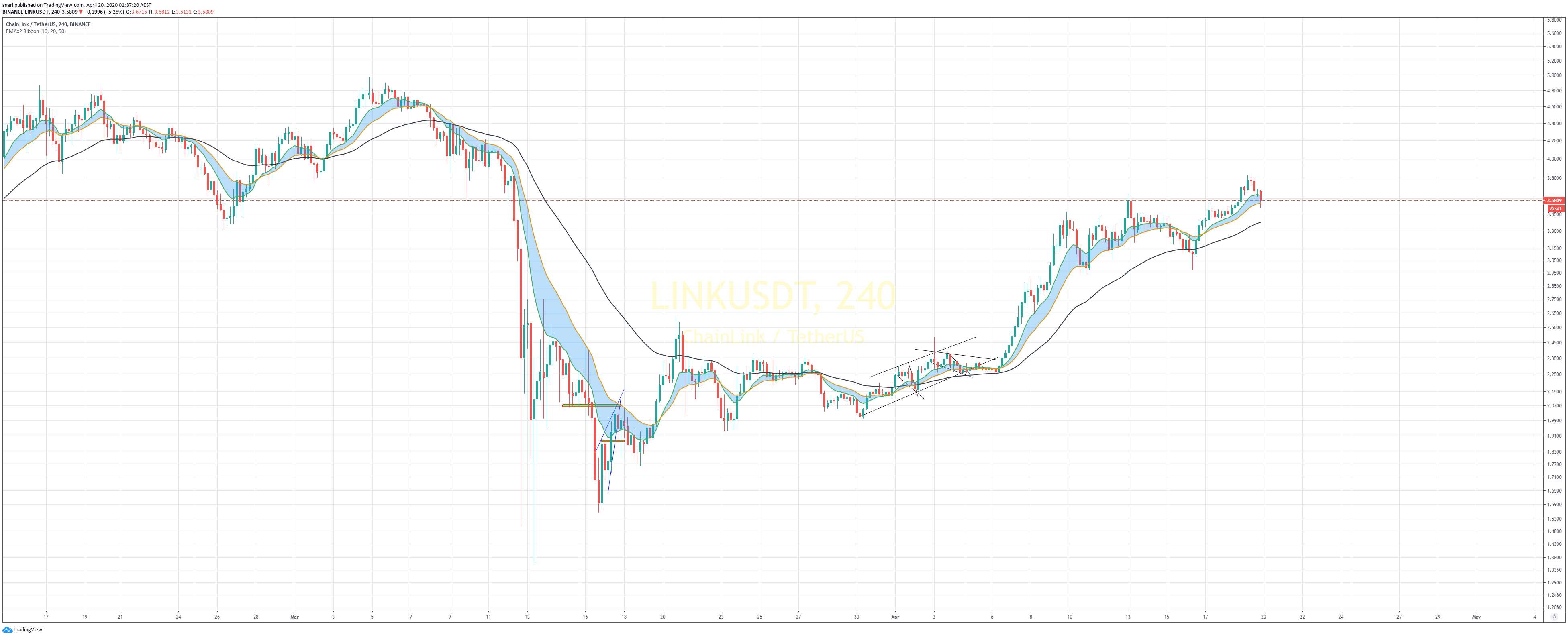  Chart Image