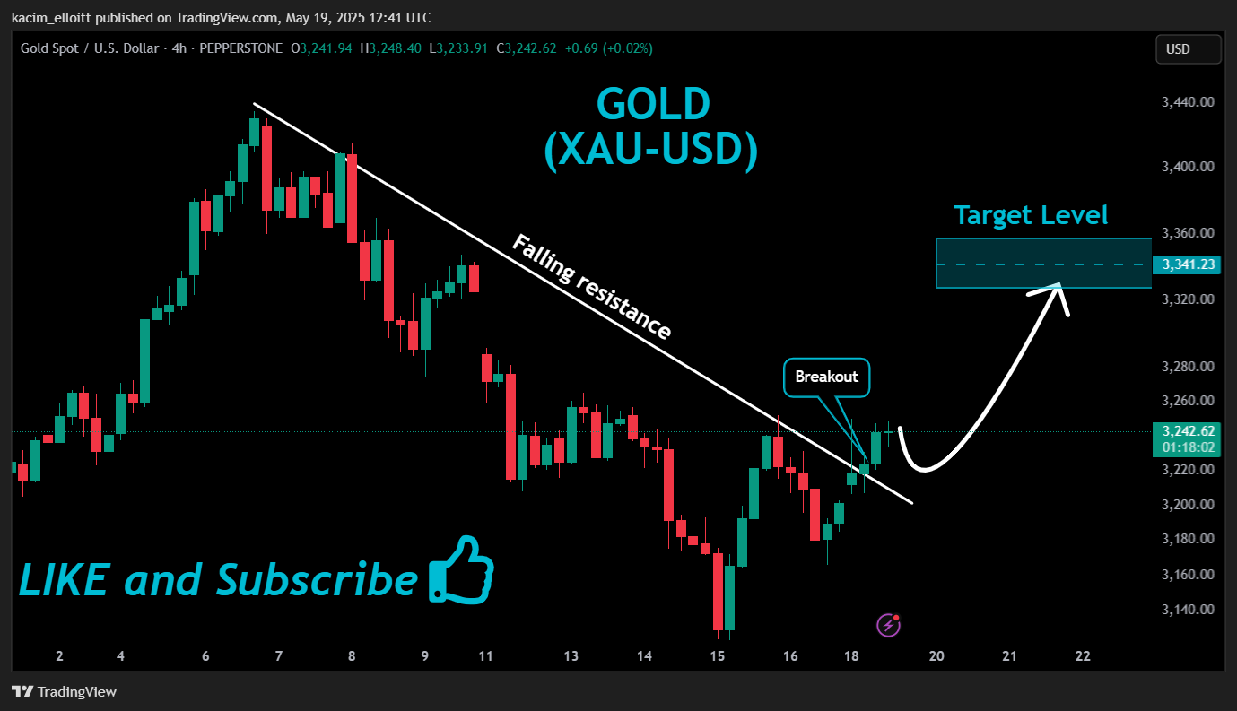 PEPPERSTONE:XAUUSD Chart Image by kacim_elloitt