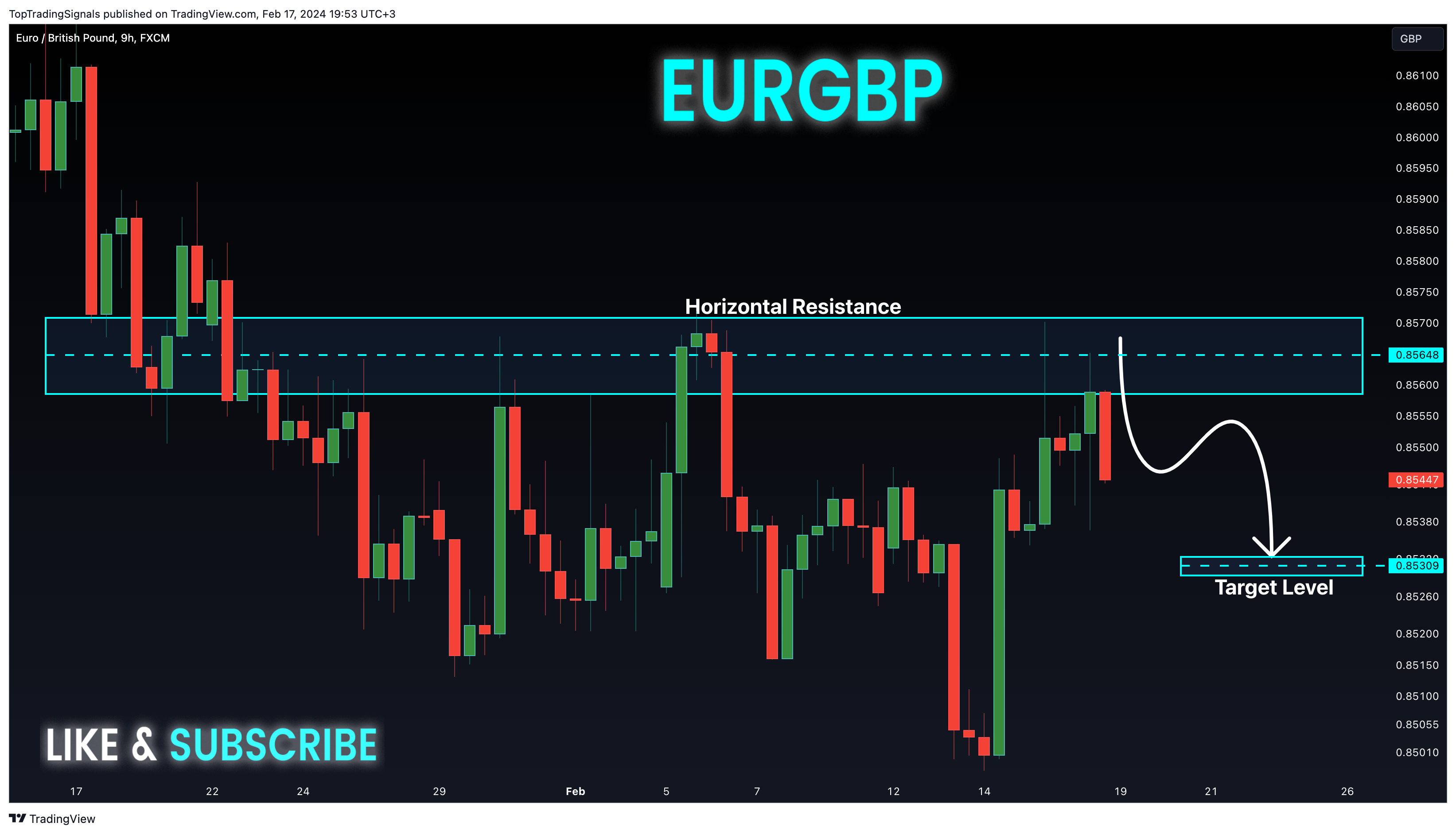 FX:EURGBP Chart Image by TopTradingSignals