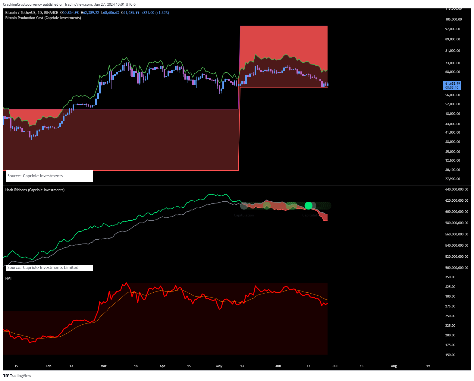 BINANCE:BTCUSDT Chart Image by CrackingCryptocurrency
