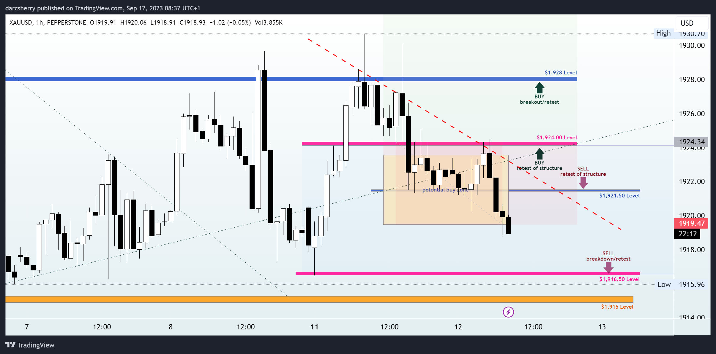 PEPPERSTONE:XAUUSD Chart Image by darcsherry
