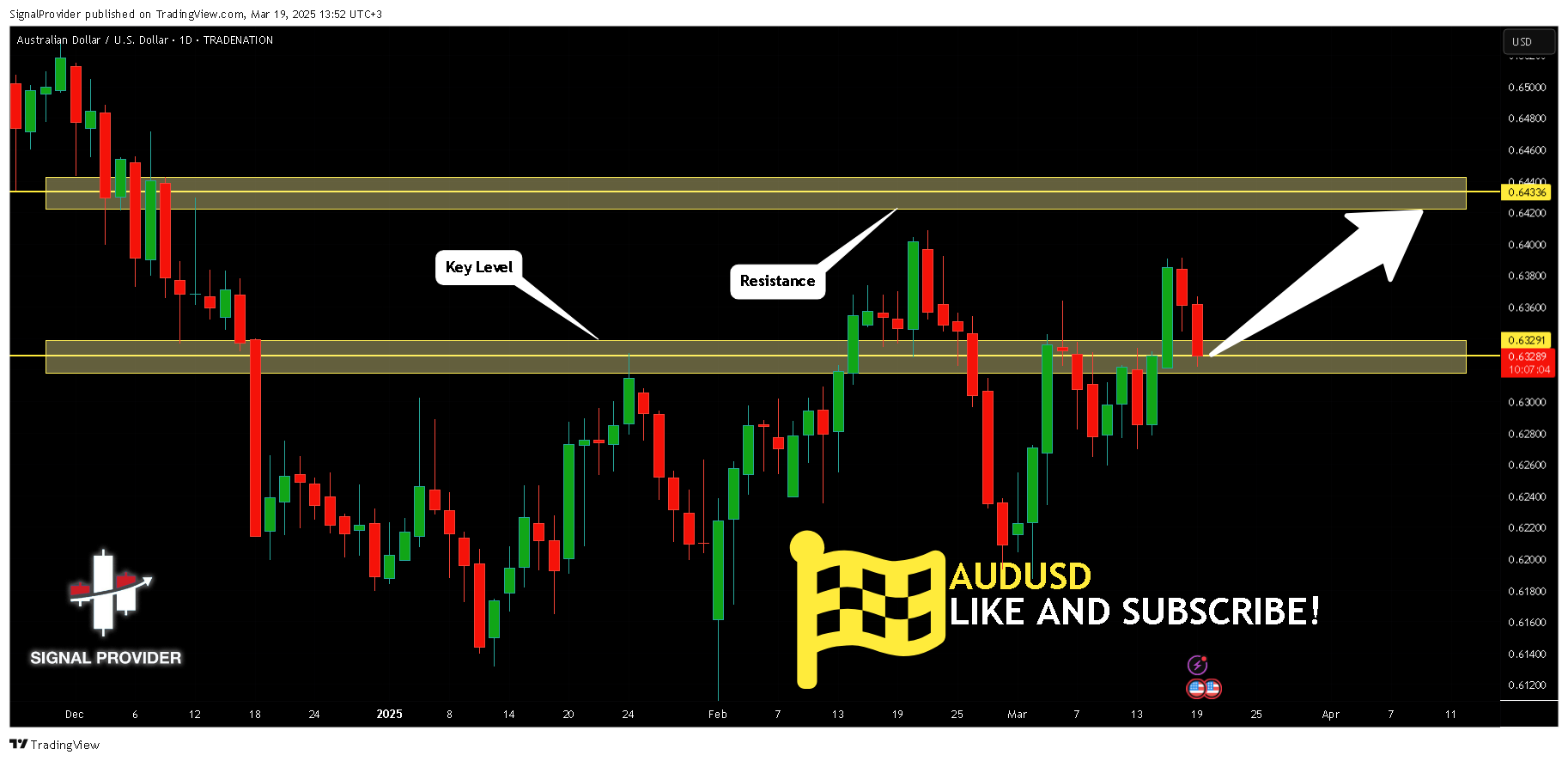TRADENATION:AUDUSD Chart Image by SignalProvider