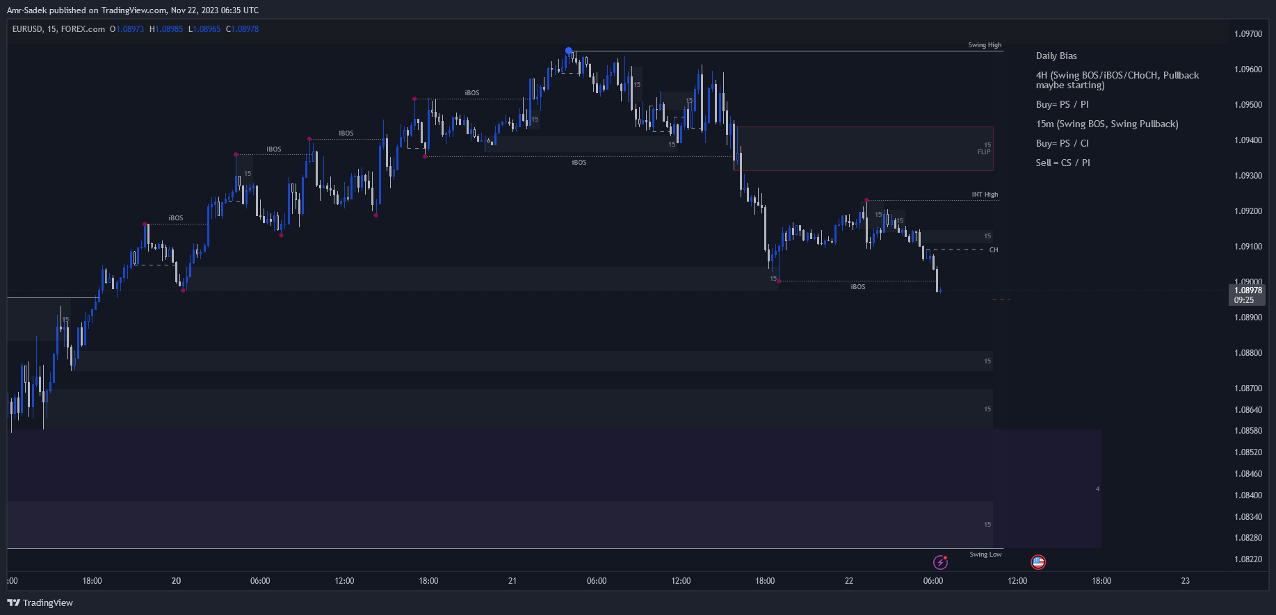 FOREXCOM:EURUSD Chart Image by Amr-Sadek