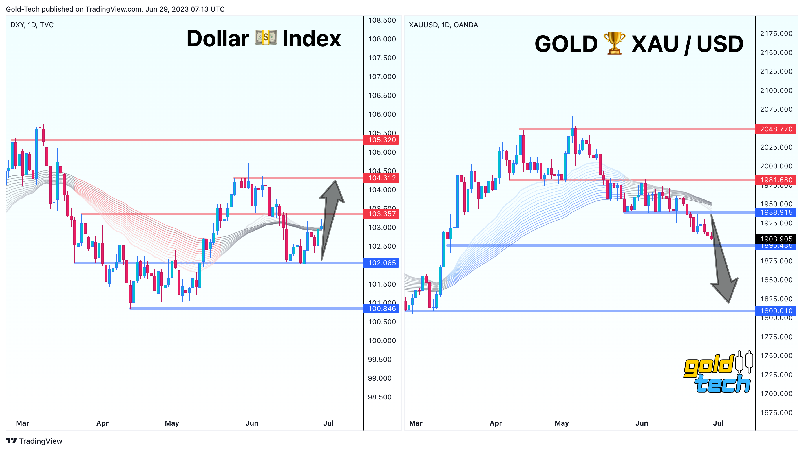 OANDA:XAUUSD Chart Image by AndeWave