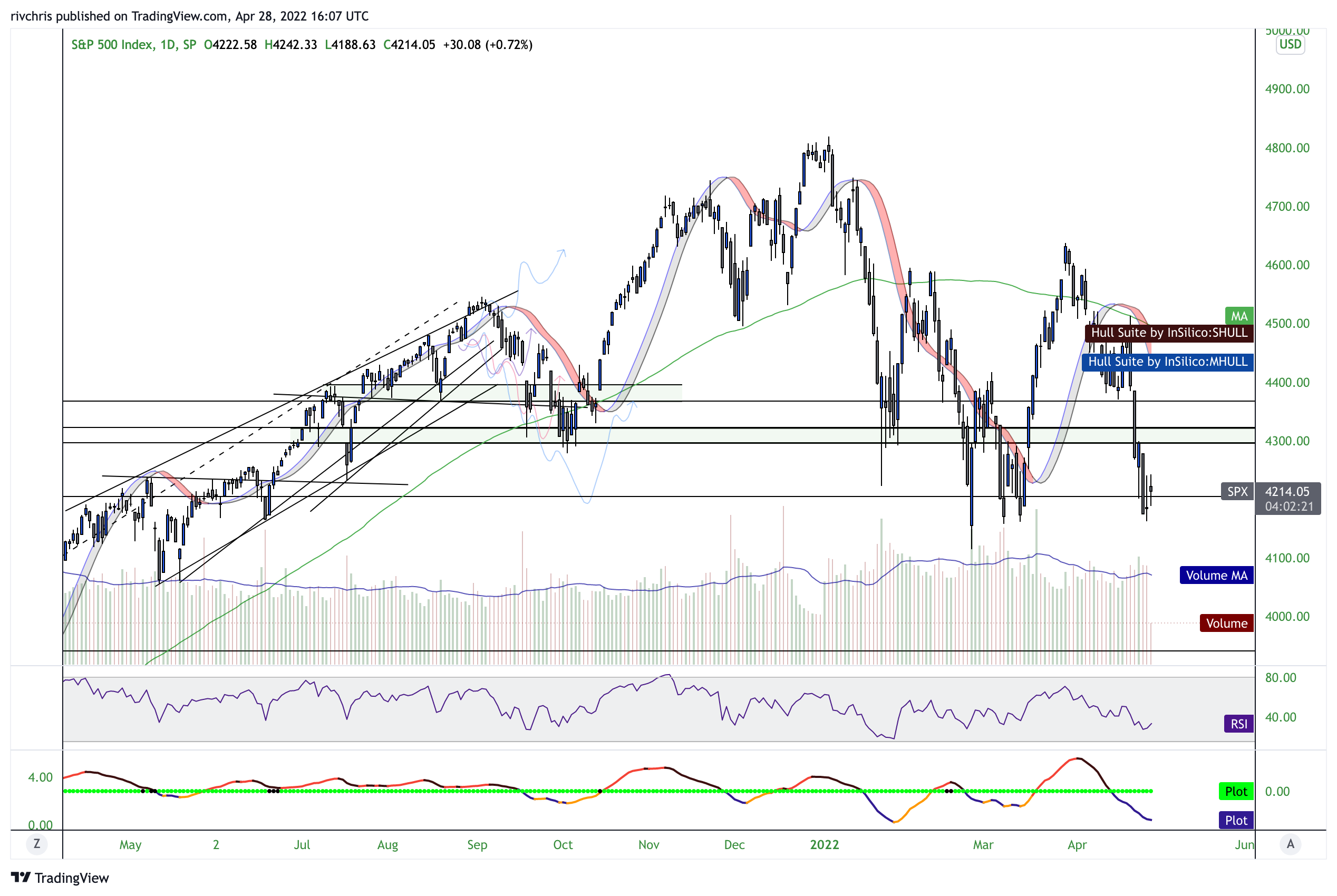 SP:SPX Chart Image by cmerged