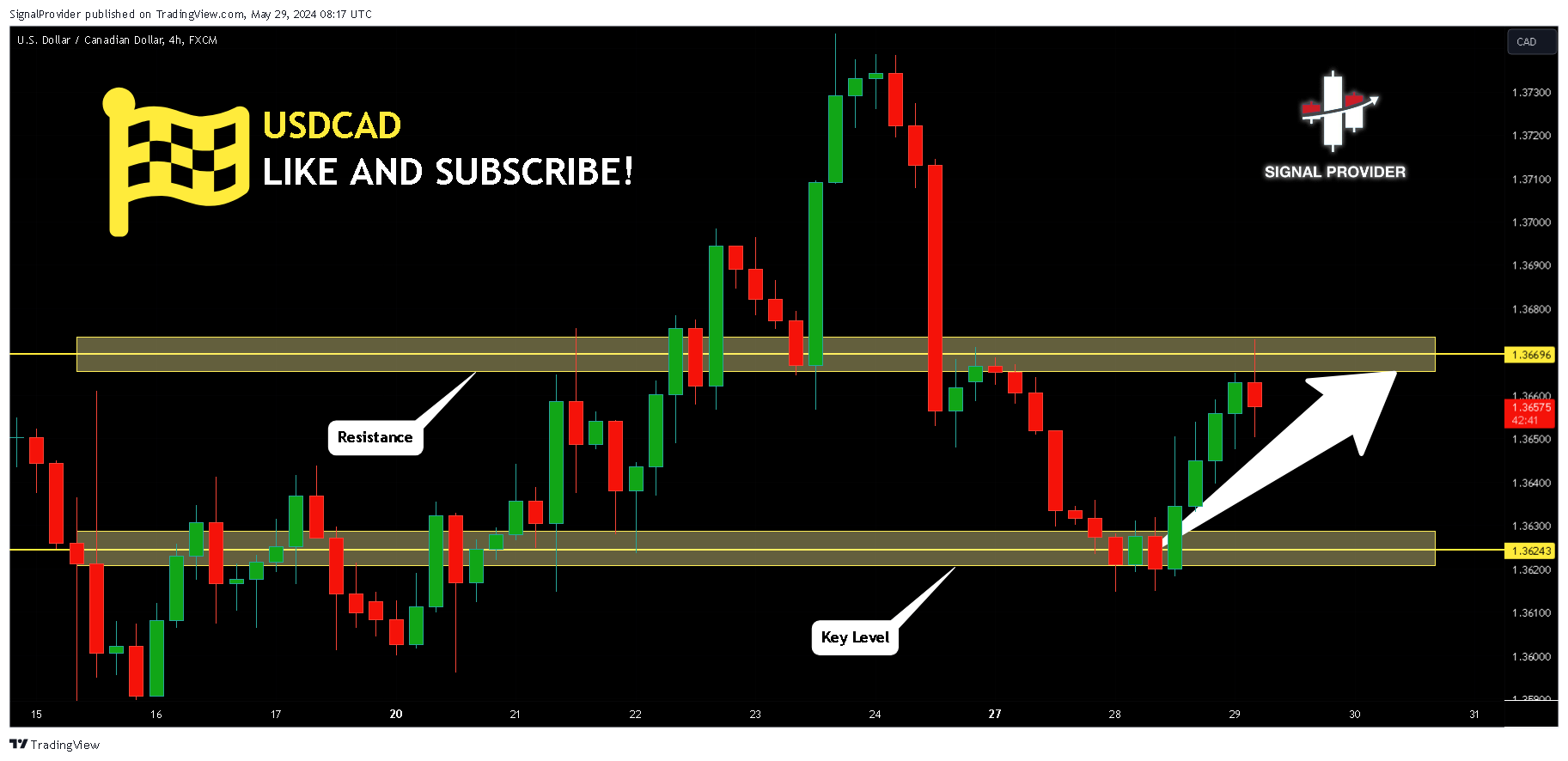FX:USDCAD Chart Image by SignalProvider