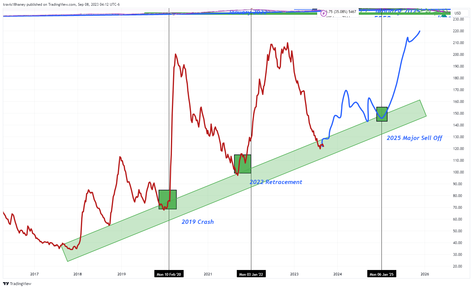 CME_MINI:ES1! Chart Image by Dow_Jones_Maestro