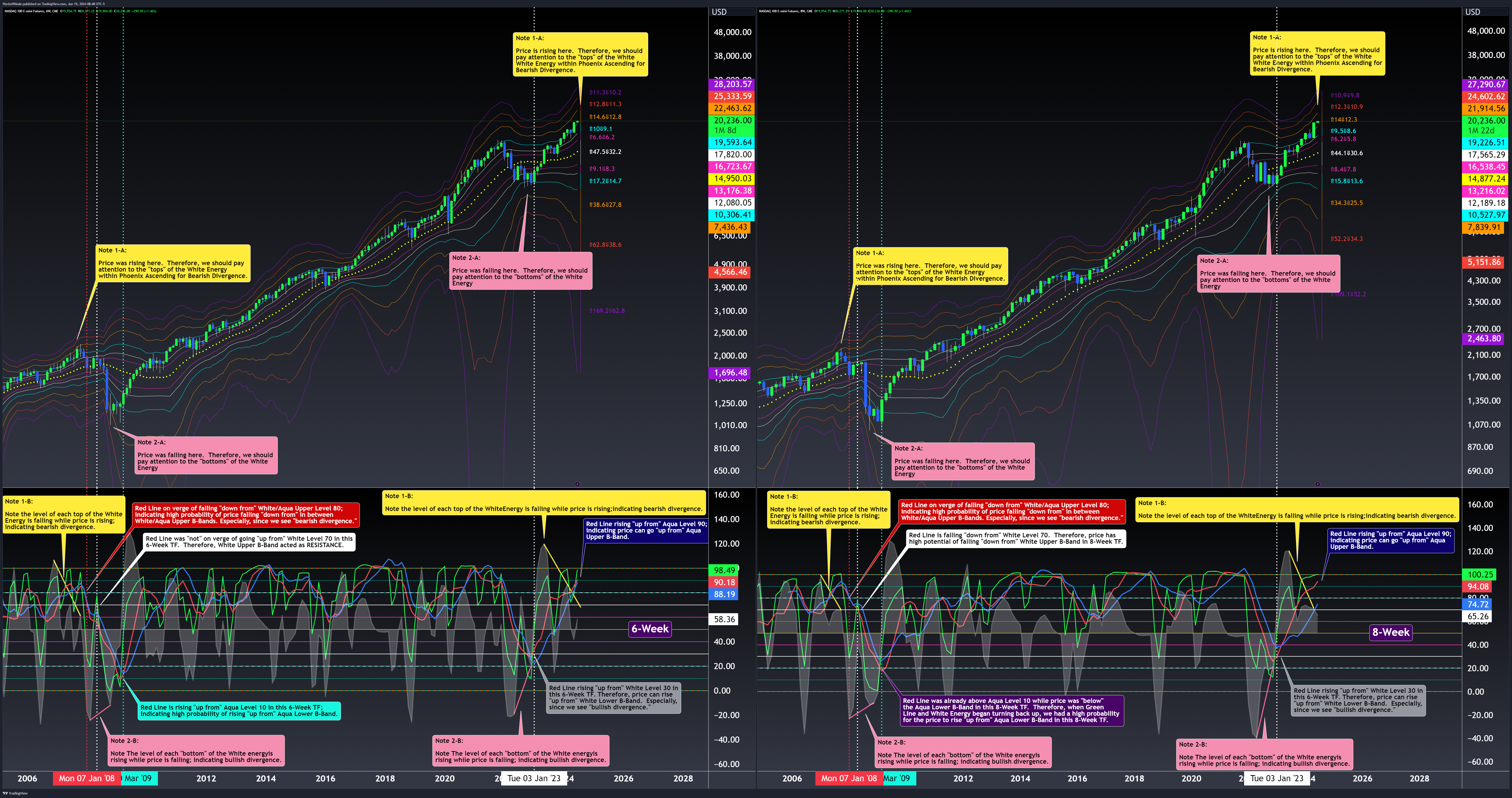 CME_MINI:NQ1! Chart Image by WyckoffMode