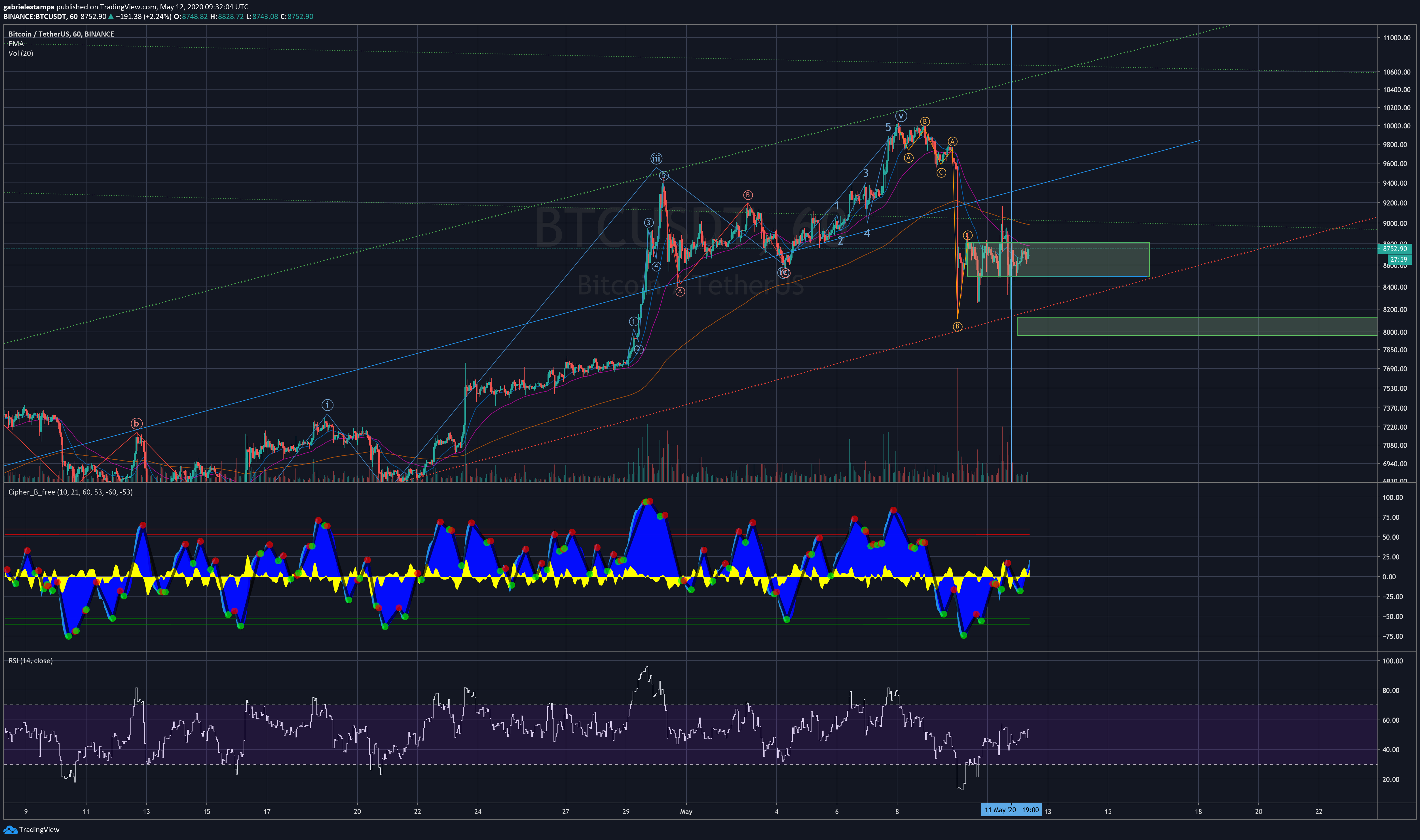  Chart Image