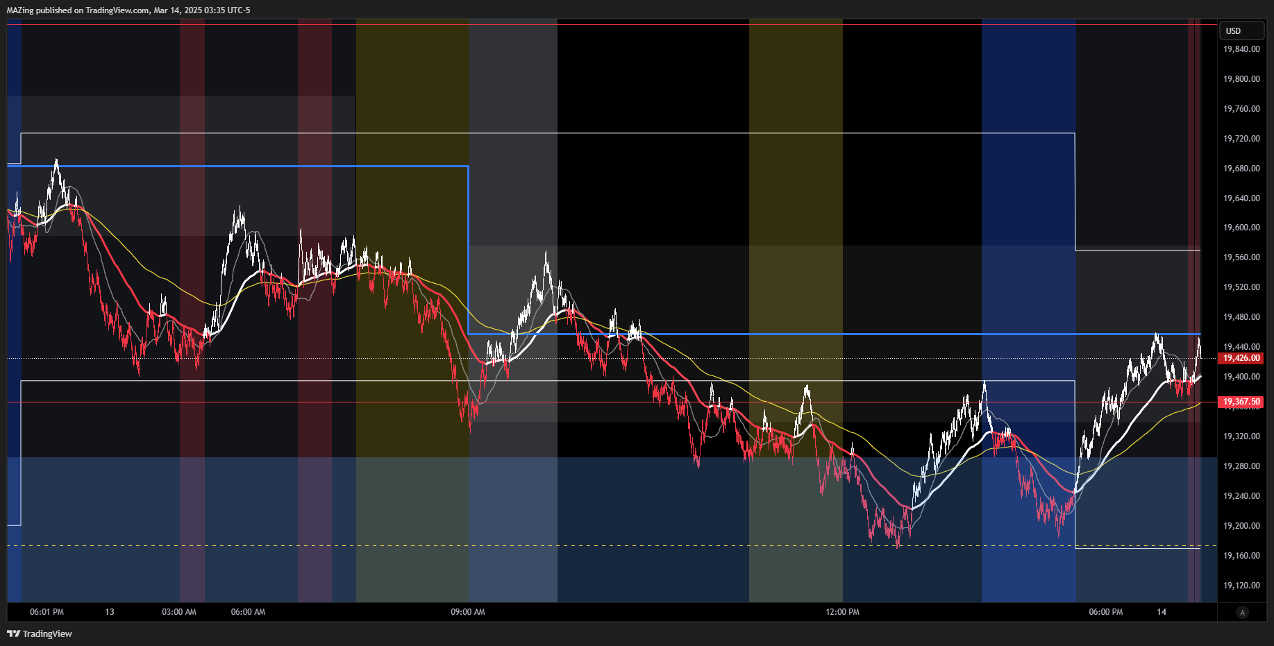 CME_MINI:NQ1! Chart Image by MAZing