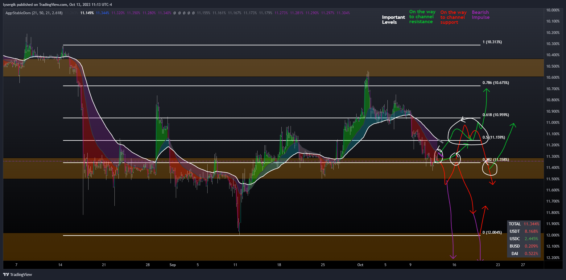 INDEX:BTCUSD Chart Image by lysergik
