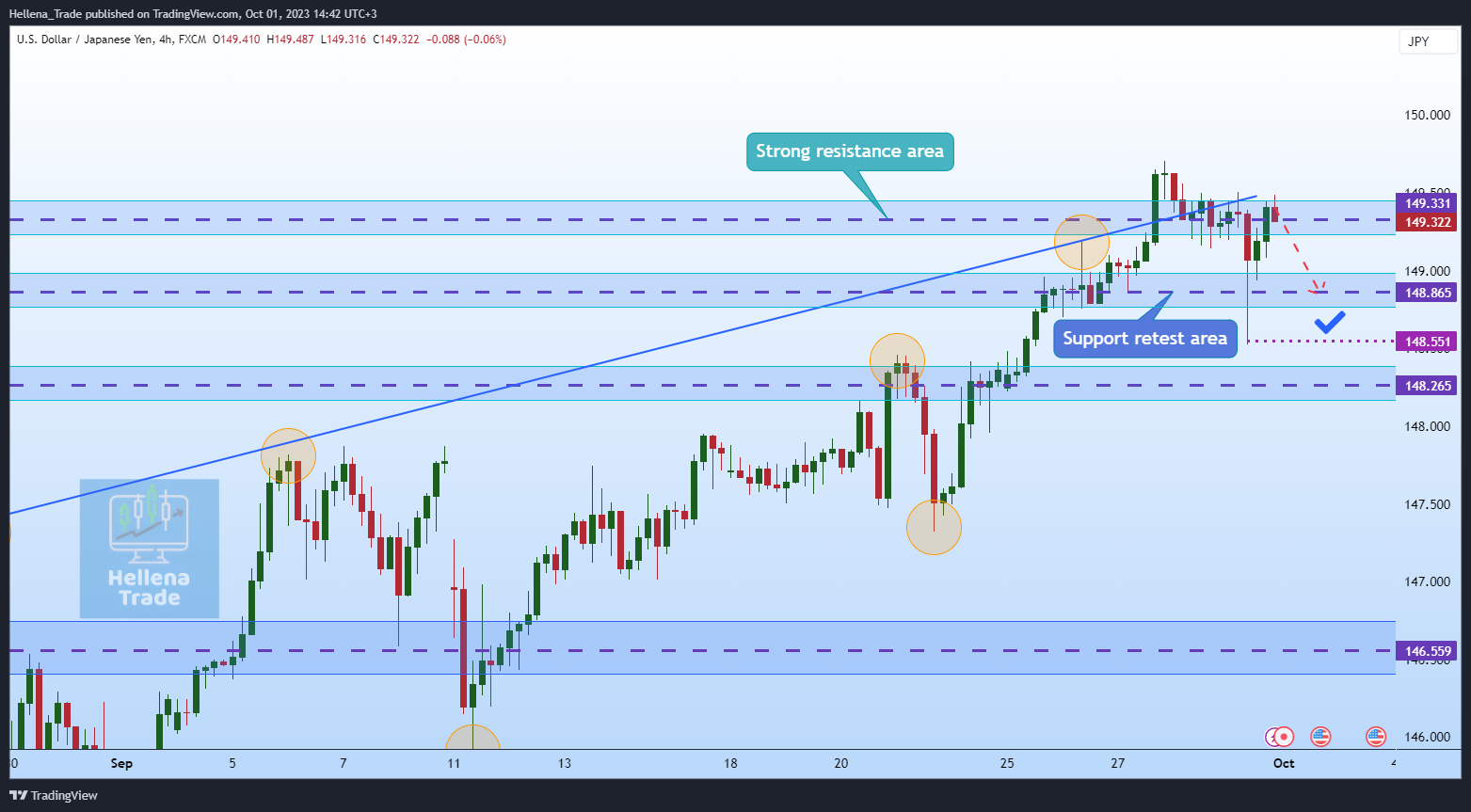 FX:USDJPY Chart Image by Hellena_Trade