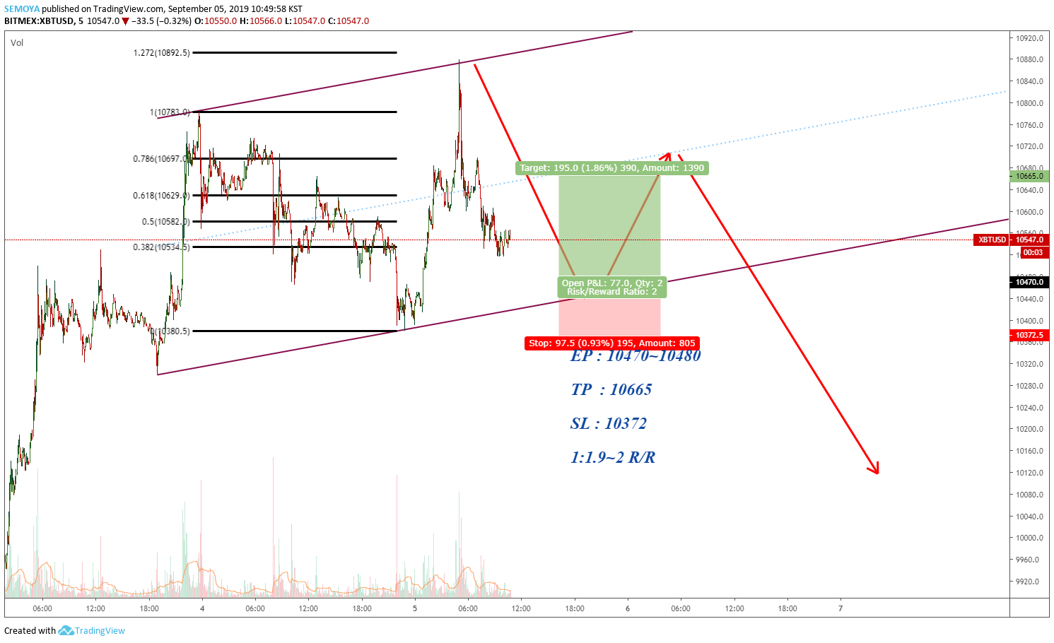  Chart Image