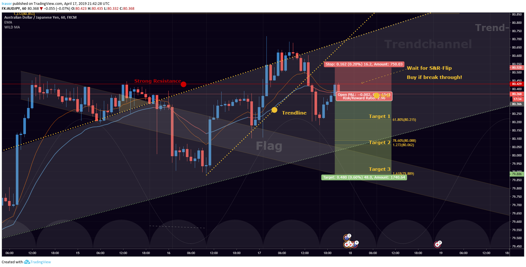  Chart Image